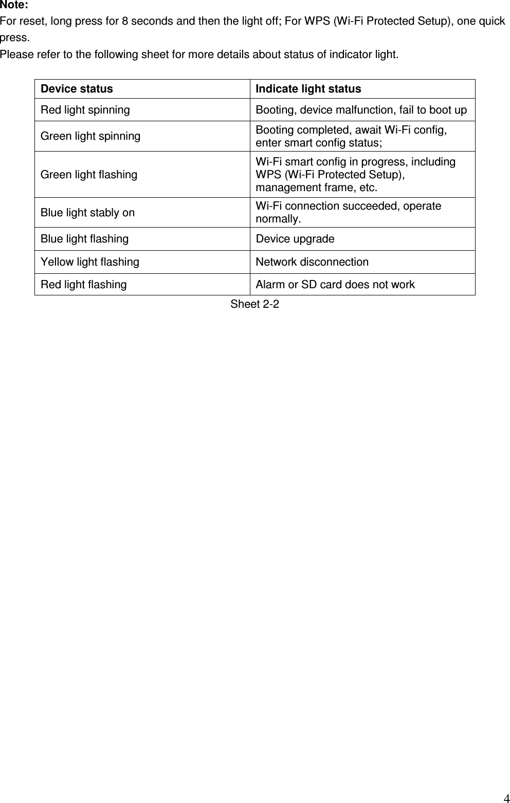                                                                          4Note:  For reset, long press for 8 seconds and then the light off; For WPS (Wi-Fi Protected Setup), one quick press. Please refer to the following sheet for more details about status of indicator light.   Device status  Indicate light status Red light spinning  Booting, device malfunction, fail to boot up Green light spinning  Booting completed, await Wi-Fi config, enter smart config status; Green light flashing Wi-Fi smart config in progress, including WPS (Wi-Fi Protected Setup), management frame, etc. Blue light stably on  Wi-Fi connection succeeded, operate normally. Blue light flashing  Device upgrade Yellow light flashing  Network disconnection Red light flashing  Alarm or SD card does not work Sheet 2-2                          