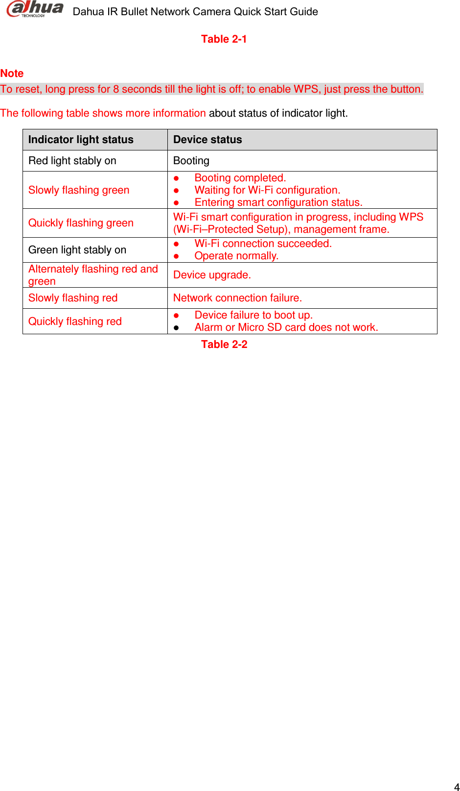     Dahua IR Bullet Network Camera Quick Start Guide    4Table 2-1    Note To reset, long press for 8 seconds till the light is off; to enable WPS, just press the button. The following table shows more information about status of indicator light.  Indicator light status  Device status Red light stably on  Booting Slowly flashing green  Booting completed.  Waiting for Wi-Fi configuration.  Entering smart configuration status. Quickly flashing green  Wi-Fi smart configuration in progress, including WPS (Wi-Fi–Protected Setup), management frame. Green light stably on   Wi-Fi connection succeeded.  Operate normally. Alternately flashing red and green   Device upgrade. Slowly flashing red  Network connection failure. Quickly flashing red   Device failure to boot up.  Alarm or Micro SD card does not work. Table 2-2   