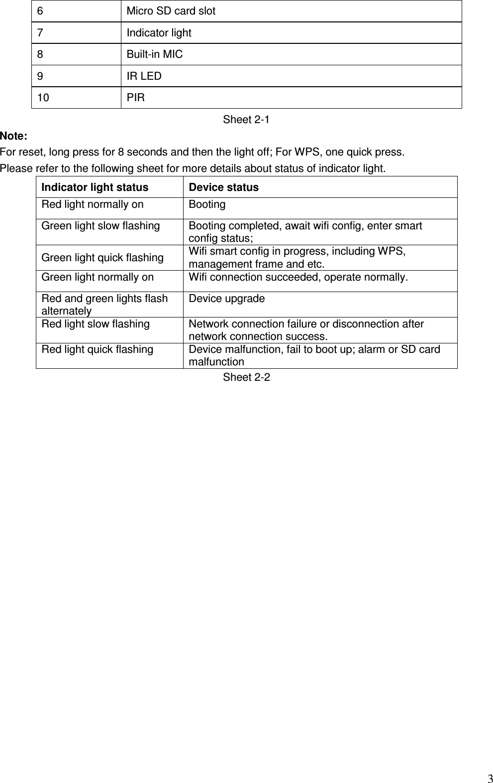                                                                          3   Sheet 2-1 Note:  For reset, long press for 8 seconds and then the light off; For WPS, one quick press. Please refer to the following sheet for more details about status of indicator light.  Indicator light status   Device status Red light normally on  Booting  Green light slow flashing   Booting completed, await wifi config, enter smart config status; Green light quick flashing   Wifi smart config in progress, including WPS, management frame and etc. Green light normally on   Wifi connection succeeded, operate normally.  Red and green lights flash alternately Device upgrade  Red light slow flashing  Network connection failure or disconnection after network connection success. Red light quick flashing   Device malfunction, fail to boot up; alarm or SD card malfunction Sheet 2-2 6  Micro SD card slot  7  Indicator light  8  Built-in MIC  9  IR LED  10  PIR 