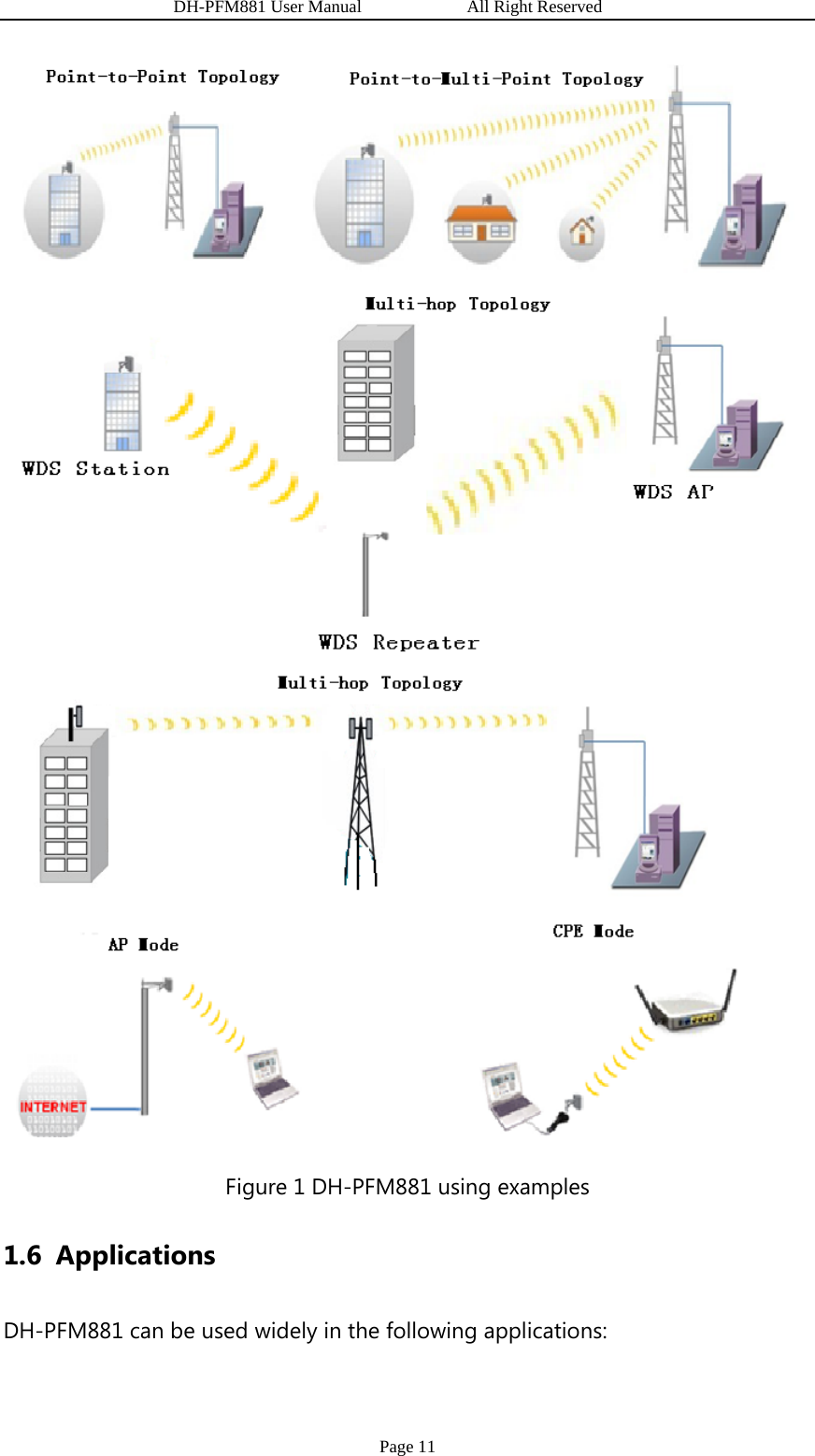                   DH-PFM881 User Manual            All Right Reserved Page 11  Figure 1 DH-PFM881 using examples 1.6 Applications DH-PFM881 can be used widely in the following applications: 