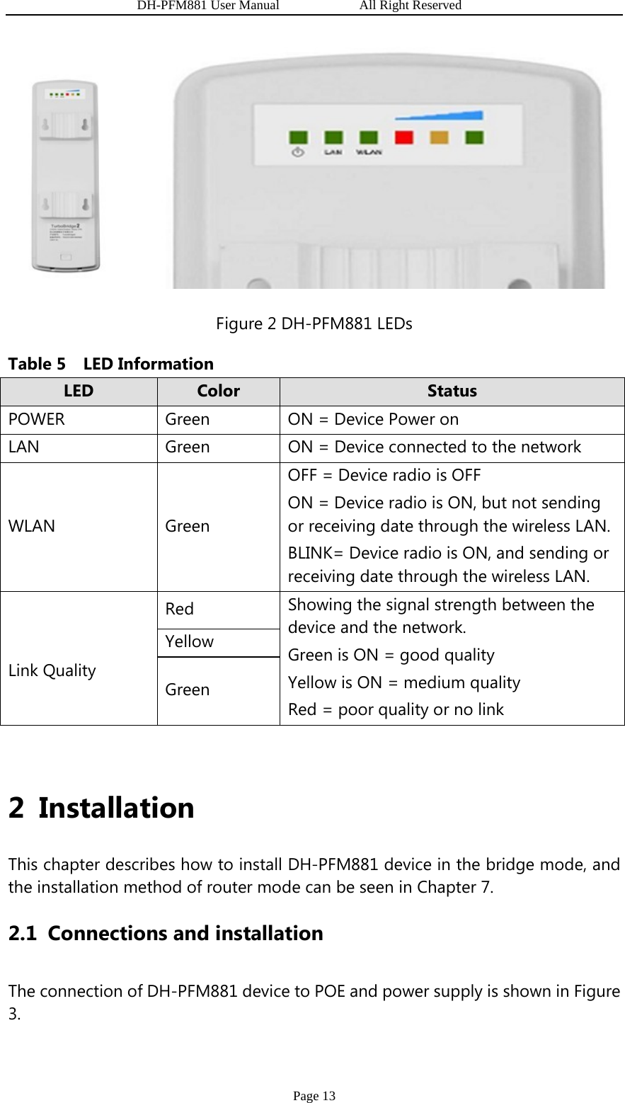                   DH-PFM881 User Manual            All Right Reserved Page 13  Figure 2 DH-PFM881 LEDs   Table 5  LED Information LED  Color  Status POWER  Green  ON = Device Power on LAN  Green  ON = Device connected to the network WLAN Green OFF = Device radio is OFF ON = Device radio is ON, but not sending or receiving date through the wireless LAN. BLINK= Device radio is ON, and sending or receiving date through the wireless LAN.  Link Quality Red  Showing the signal strength between the device and the network. Green is ON = good quality Yellow is ON = medium quality Red = poor quality or no link Yellow Green  2 Installation This chapter describes how to install DH-PFM881 device in the bridge mode, and the installation method of router mode can be seen in Chapter 7. 2.1 Connections and installation The connection of DH-PFM881 device to POE and power supply is shown in Figure 3. 
