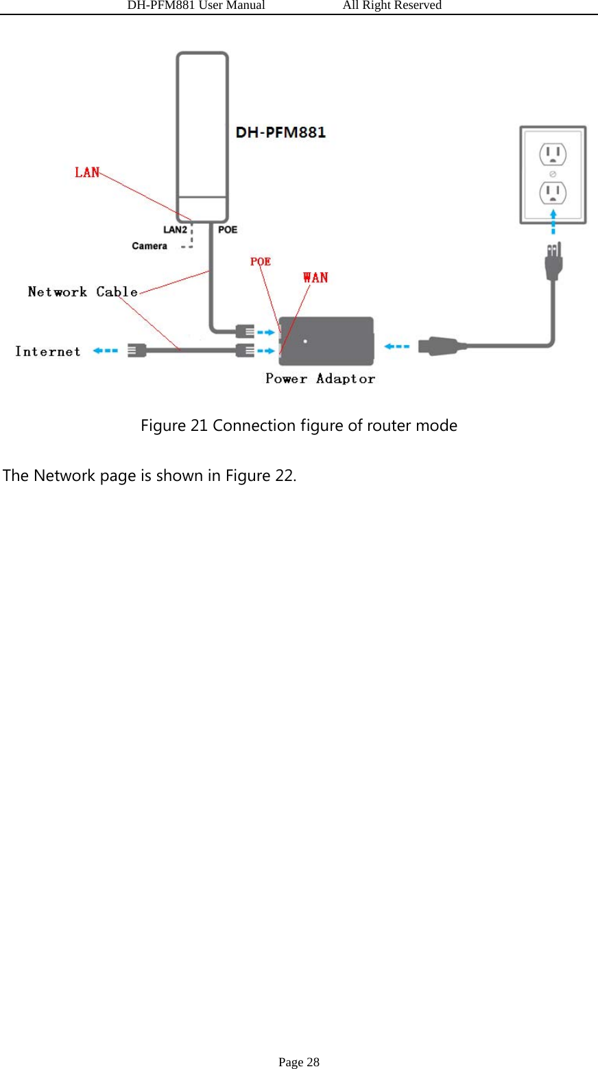                   DH-PFM881 User Manual            All Right Reserved Page 28  Figure 21 Connection figure of router mode The Network page is shown in Figure 22. 