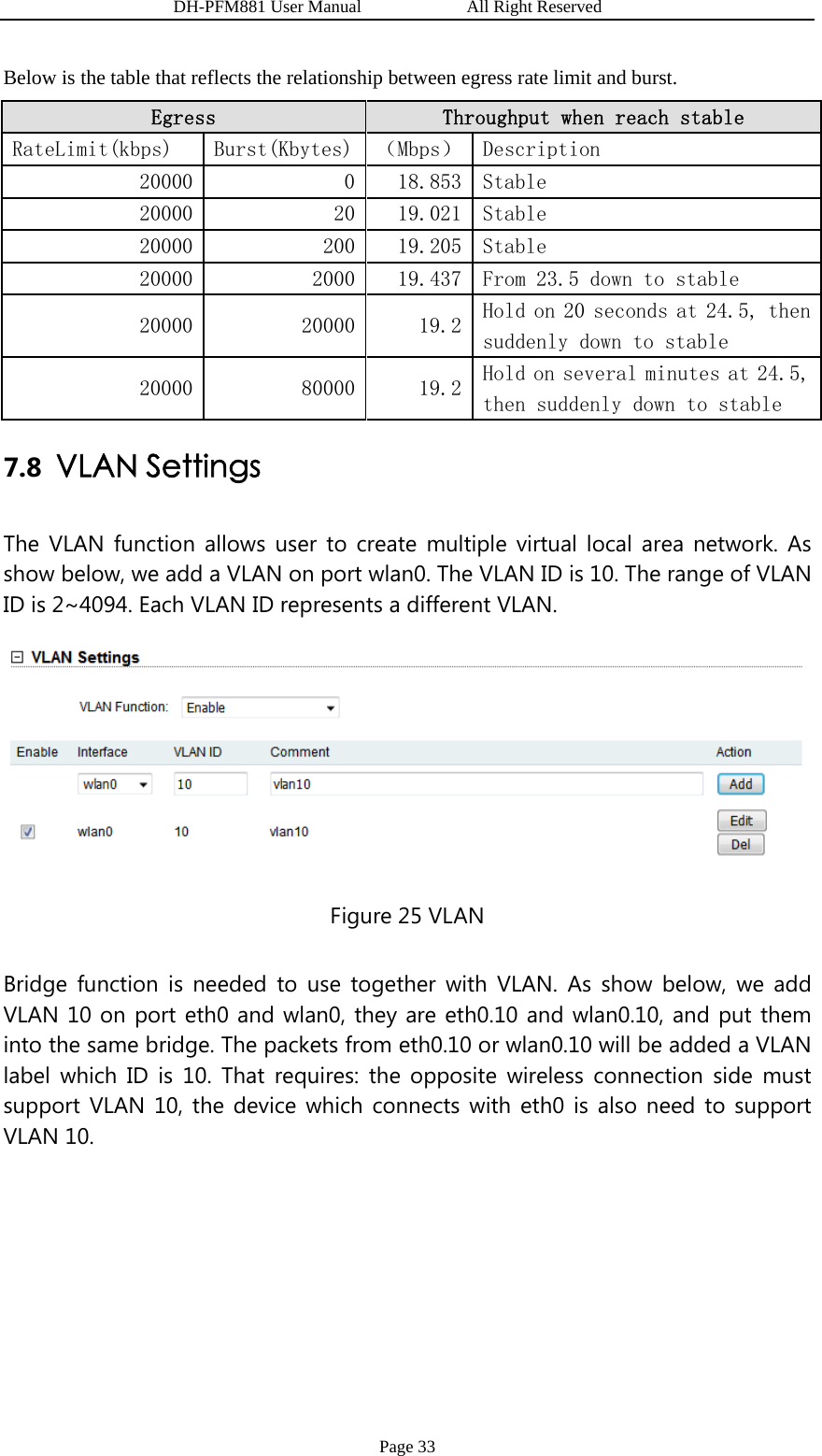                   DH-PFM881 User Manual            All Right Reserved Page 33 Below is the table that reflects the relationship between egress rate limit and burst. Egress  Throughput when reach stable RateLimit(kbps)  Burst(Kbytes) （Mbps） Description 20000  0 18.853 Stable 20000  20 19.021 Stable 20000  200 19.205 Stable 20000  2000 19.437 From 23.5 down to stable 20000  20000 19.2 Hold on 20 seconds at 24.5, then suddenly down to stable 20000  80000 19.2 Hold on several minutes at 24.5, then suddenly down to stable 7.8 VLAN Settings The VLAN function allows user to create multiple virtual local area network. As show below, we add a VLAN on port wlan0. The VLAN ID is 10. The range of VLAN ID is 2~4094. Each VLAN ID represents a different VLAN.  Figure 25 VLAN Bridge function is needed to use together with VLAN. As show below, we add VLAN 10 on port eth0 and wlan0, they are eth0.10 and wlan0.10, and put them into the same bridge. The packets from eth0.10 or wlan0.10 will be added a VLAN label which ID is 10. That requires: the opposite wireless connection side must support VLAN 10, the device which connects with eth0 is also need to support VLAN 10.   