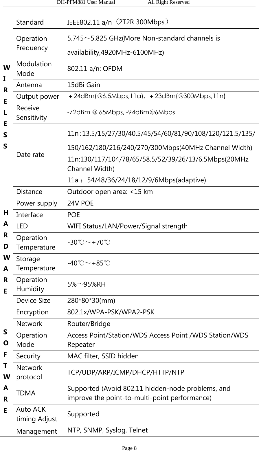                   DH-PFM881 User Manual            All Right Reserved Page 8 W I R E L E S S Standard IEEE802.11 a/n（2T2R 300Mbps） Operation Frequency 5.745～5.825 GHz(More Non-standard channels is availability,4920MHz-6100MHz) Modulation Mode  802.11 a/n: OFDM   Antenna 15dBi Gain Output power ＋24dBm(@6.5Mbps,11a),  ＋23dBm(@300Mbps,11n) Receive Sensitivity  -72dBm @ 65Mbps, -94dBm@6Mbps Date rate 11n:13.5/15/27/30/40.5/45/54/60/81/90/108/120/121.5/135/150/162/180/216/240/270/300Mbps(40MHz Channel Width) 11n:130/117/104/78/65/58.5/52/39/26/13/6.5Mbps(20MHz Channel Width) ：11a 54/48/36/24/18/12/9/6Mbps(adaptive) Distance  Outdoor open area: &lt;15 km H A R D W A R E Power supply  24V POE Interface POE LED  WIFI Status/LAN/Power/Signal strength   Operation Temperature  -30℃～+70℃ Storage Temperature  -40℃～+85℃ Operation Humidity  5～%95%RH Device Size  280*80*30(mm) S O F T W A R E Encryption 802.1x/WPA-PSK/WPA2-PSK Network Router/Bridge Operation Mode Access Point/Station/WDS Access Point /WDS Station/WDS Repeater Security  MAC filter, SSID hidden Network protocol  TCP/UDP/ARP/ICMP/DHCP/HTTP/NTP TDMA   Supported (Avoid 802.11 hidden-node problems, and improve the point-to-multi-point performance) Auto ACK timing Adjust  Supported Management  NTP, SNMP, Syslog, Telnet 