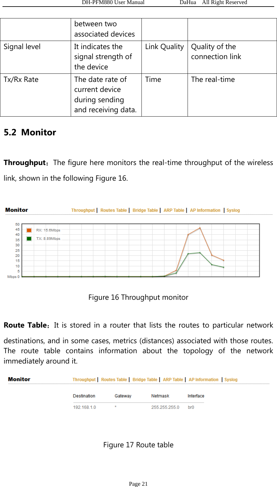   DH-PFM880 User Manual            DaHua  All Right Reserved Page 21 between two associated devices Signal level  It indicates the signal strength of the device Link Quality Quality of the connection link Tx/Rx Rate  The date rate of current device during sending and receiving data.Time The real-time 5.2 Monitor Throughput：The figure here monitors the real-time throughput of the wireless link, shown in the following Figure 16.   Figure 16 Throughput monitor Route Table：It is stored in a router that lists the routes to particular network destinations, and in some cases, metrics (distances) associated with those routes. The route table contains information about the topology of the network immediately around it.  Figure 17 Route table 