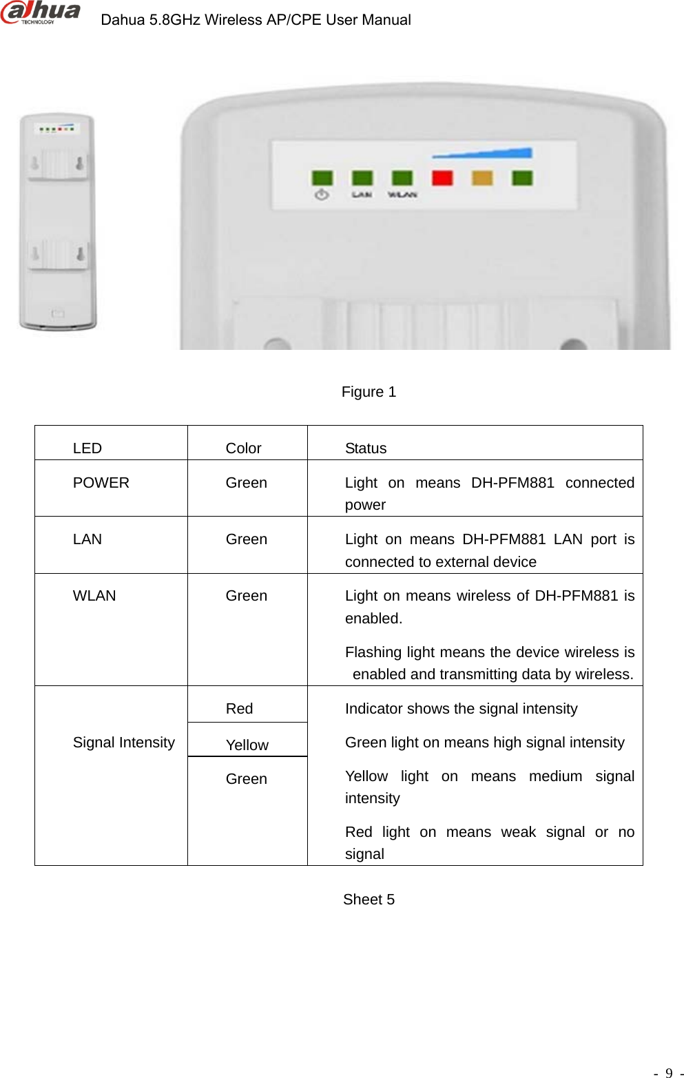            Dahua 5.8GHz Wireless AP/CPE User Manual      - 9 -   Figure 1  LED Color  Status  POWER  Green   Light on means DH-PFM881 connected power  LAN  Green   Light on means DH-PFM881 LAN port is connected to external device   WLAN  Green   Light on means wireless of DH-PFM881 is enabled. Flashing light means the device wireless is enabled and transmitting data by wireless. Signal Intensity   Red  Indicator shows the signal intensity   Green light on means high signal intensity Yellow light on means medium signal intensity Red light on means weak signal or no signal Yellow Green   Sheet 5  