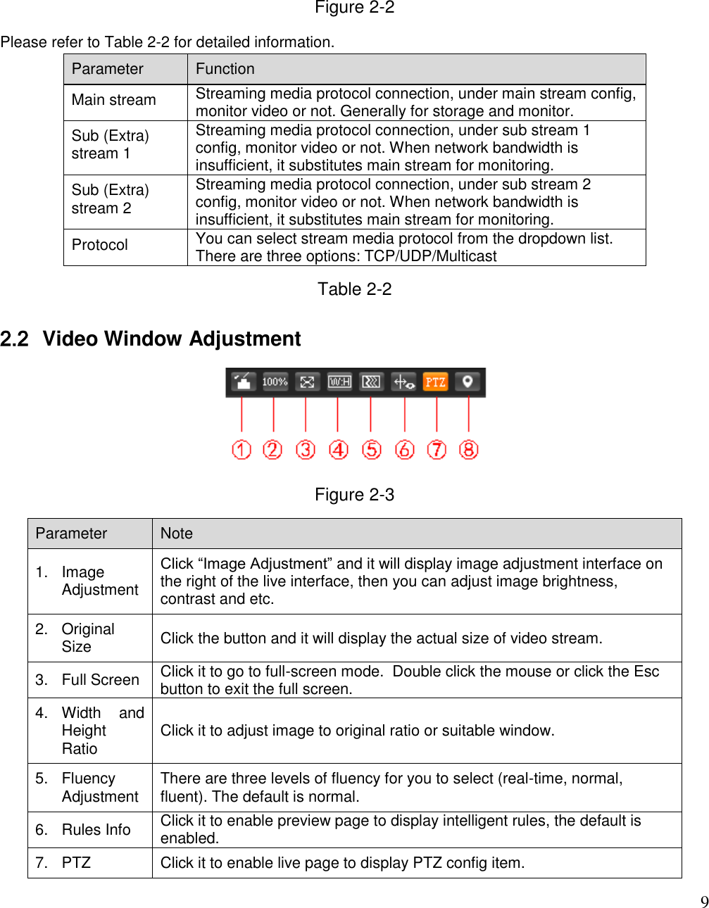                                                                              9 Figure 2-2 Please refer to Table 2-2 for detailed information.  Parameter  Function  Main stream  Streaming media protocol connection, under main stream config, monitor video or not. Generally for storage and monitor.   Sub (Extra) stream 1 Streaming media protocol connection, under sub stream 1 config, monitor video or not. When network bandwidth is insufficient, it substitutes main stream for monitoring.  Sub (Extra) stream 2 Streaming media protocol connection, under sub stream 2 config, monitor video or not. When network bandwidth is insufficient, it substitutes main stream for monitoring. Protocol  You can select stream media protocol from the dropdown list.  There are three options: TCP/UDP/Multicast Table 2-2 2.2  Video Window Adjustment  Figure 2-3 Parameter Note  1.  Image Adjustment  Click “Image Adjustment” and it will display image adjustment interface on the right of the live interface, then you can adjust image brightness, contrast and etc.  2.  Original Size Click the button and it will display the actual size of video stream.  3.  Full Screen  Click it to go to full-screen mode.  Double click the mouse or click the Esc button to exit the full screen. 4. Width  and Height Ratio Click it to adjust image to original ratio or suitable window.  5.  Fluency Adjustment There are three levels of fluency for you to select (real-time, normal, fluent). The default is normal.  6.  Rules Info  Click it to enable preview page to display intelligent rules, the default is enabled.  7.  PTZ Click it to enable live page to display PTZ config item.  