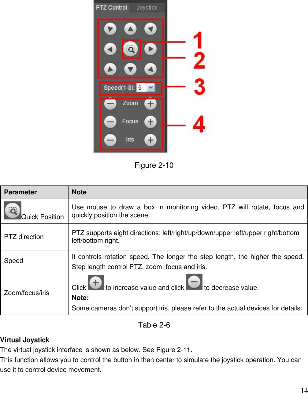                                                                              14  Figure 2-10  Parameter Note Quick Position Use  mouse  to  draw  a  box  in  monitoring  video,  PTZ  will  rotate,  focus  and quickly position the scene.  PTZ direction PTZ supports eight directions: left/right/up/down/upper left/upper right/bottom left/bottom right. Speed It controls rotation speed. The longer the step length, the higher the speed. Step length control PTZ, zoom, focus and iris.  Zoom/focus/iris Click   to increase value and click   to decrease value.  Note:  Some cameras don‟t support iris, please refer to the actual devices for details.  Table 2-6 Virtual Joystick  The virtual joystick interface is shown as below. See Figure 2-11. This function allows you to control the button in then center to simulate the joystick operation. You can use it to control device movement.  