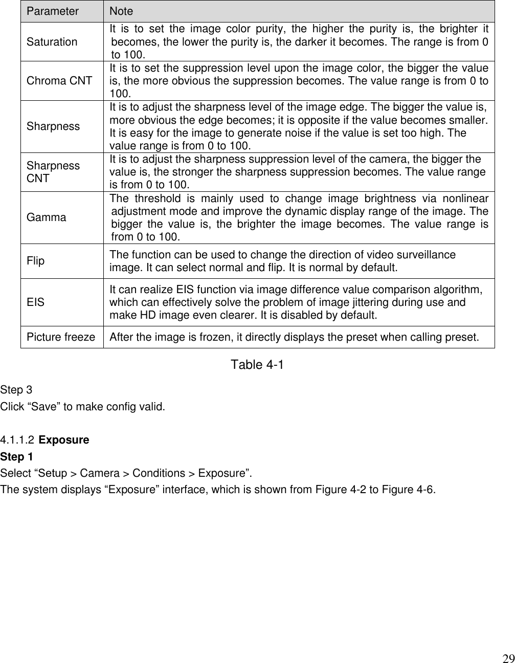                                                                              29 Parameter  Note  Saturation It  is  to  set  the  image  color  purity,  the  higher  the  purity  is,  the  brighter  it becomes, the lower the purity is, the darker it becomes. The range is from 0 to 100.  Chroma CNT It is to set the suppression level upon the image color, the bigger the value is, the more obvious the suppression becomes. The value range is from 0 to 100.  Sharpness It is to adjust the sharpness level of the image edge. The bigger the value is, more obvious the edge becomes; it is opposite if the value becomes smaller. It is easy for the image to generate noise if the value is set too high. The value range is from 0 to 100.  Sharpness CNT It is to adjust the sharpness suppression level of the camera, the bigger the value is, the stronger the sharpness suppression becomes. The value range is from 0 to 100.  Gamma  The  threshold  is  mainly  used  to  change  image  brightness  via  nonlinear adjustment mode and improve the dynamic display range of the image. The bigger  the  value  is,  the  brighter  the  image  becomes.  The  value  range  is from 0 to 100.  Flip The function can be used to change the direction of video surveillance image. It can select normal and flip. It is normal by default.  EIS It can realize EIS function via image difference value comparison algorithm, which can effectively solve the problem of image jittering during use and make HD image even clearer. It is disabled by default.  Picture freeze After the image is frozen, it directly displays the preset when calling preset.  Table 4-1 Step 3  Click “Save” to make config valid.   4.1.1.2 Exposure  Step 1  Select “Setup &gt; Camera &gt; Conditions &gt; Exposure”.  The system displays “Exposure” interface, which is shown from Figure 4-2 to Figure 4-6.  