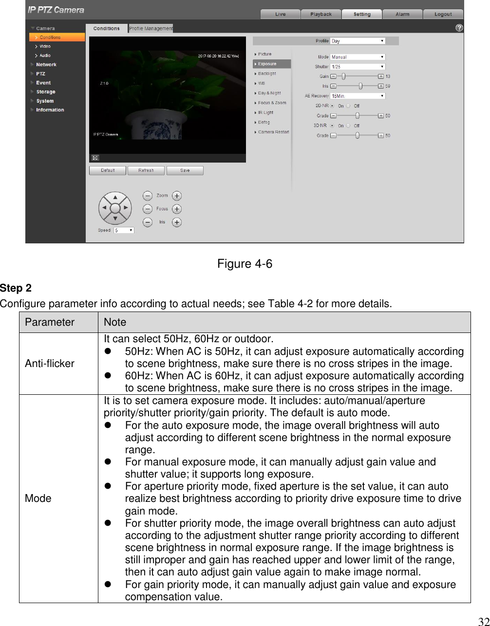                                                                              32  Figure 4-6 Step 2  Configure parameter info according to actual needs; see Table 4-2 for more details. Parameter  Note  Anti-flicker It can select 50Hz, 60Hz or outdoor.   50Hz: When AC is 50Hz, it can adjust exposure automatically according to scene brightness, make sure there is no cross stripes in the image.   60Hz: When AC is 60Hz, it can adjust exposure automatically according to scene brightness, make sure there is no cross stripes in the image. Mode  It is to set camera exposure mode. It includes: auto/manual/aperture priority/shutter priority/gain priority. The default is auto mode.    For the auto exposure mode, the image overall brightness will auto adjust according to different scene brightness in the normal exposure range.    For manual exposure mode, it can manually adjust gain value and shutter value; it supports long exposure.    For aperture priority mode, fixed aperture is the set value, it can auto realize best brightness according to priority drive exposure time to drive gain mode.    For shutter priority mode, the image overall brightness can auto adjust according to the adjustment shutter range priority according to different scene brightness in normal exposure range. If the image brightness is still improper and gain has reached upper and lower limit of the range, then it can auto adjust gain value again to make image normal.   For gain priority mode, it can manually adjust gain value and exposure compensation value. 