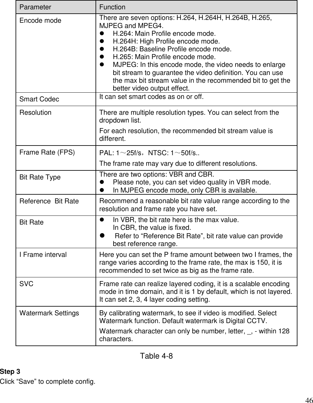                                                                              46 Parameter  Function  Encode mode  There are seven options: H.264, H.264H, H.264B, H.265, MJPEG and MPEG4.   H.264: Main Profile encode mode.    H.264H: High Profile encode mode.    H.264B: Baseline Profile encode mode.    H.265: Main Profile encode mode.    MJPEG: In this encode mode, the video needs to enlarge bit stream to guarantee the video definition. You can use the max bit stream value in the recommended bit to get the better video output effect. Smart Codec It can set smart codes as on or off. Resolution  There are multiple resolution types. You can select from the dropdown list.  For each resolution, the recommended bit stream value is different. Frame Rate (FPS) PAL: 1～25f/s，NTSC: 1～50f/s..  The frame rate may vary due to different resolutions.  Bit Rate Type  There are two options: VBR and CBR.    Please note, you can set video quality in VBR mode.   In MJPEG encode mode, only CBR is available.  Reference  Bit Rate   Recommend a reasonable bit rate value range according to the resolution and frame rate you have set.  Bit Rate    In VBR, the bit rate here is the max value.   In CBR, the value is fixed.    Refer to “Reference Bit Rate”, bit rate value can provide best reference range.  I Frame interval  Here you can set the P frame amount between two I frames, the range varies according to the frame rate, the max is 150, it is recommended to set twice as big as the frame rate.  SVC Frame rate can realize layered coding, it is a scalable encoding mode in time domain, and it is 1 by default, which is not layered. It can set 2, 3, 4 layer coding setting. Watermark Settings By calibrating watermark, to see if video is modified. Select Watermark function. Default watermark is Digital CCTV.  Watermark character can only be number, letter, _, - within 128 characters.  Table 4-8 Step 3  Click “Save” to complete config.   