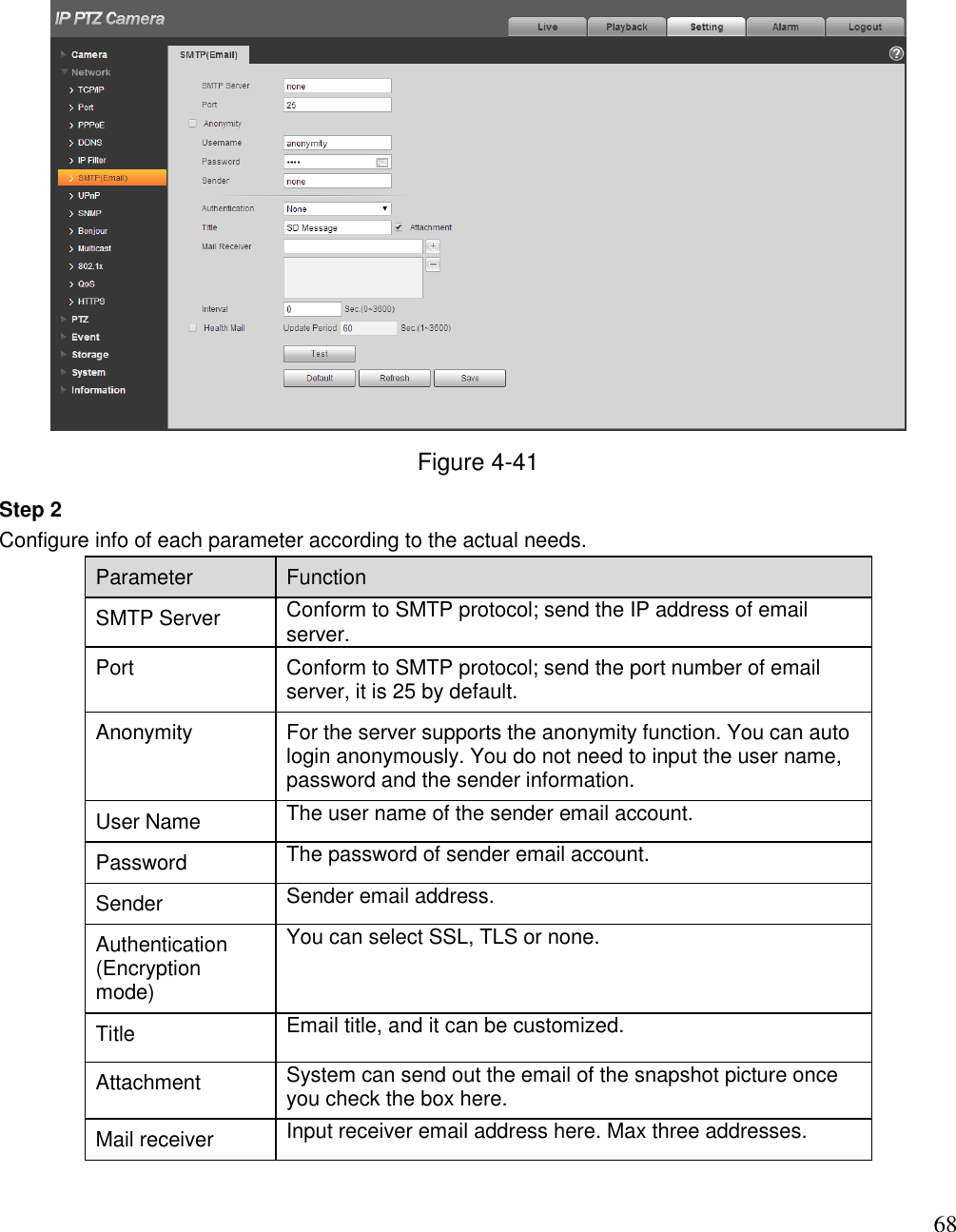                                                                              68  Figure 4-41 Step 2 Configure info of each parameter according to the actual needs.  Parameter  Function  SMTP Server  Conform to SMTP protocol; send the IP address of email server. Port  Conform to SMTP protocol; send the port number of email server, it is 25 by default.  Anonymity  For the server supports the anonymity function. You can auto login anonymously. You do not need to input the user name, password and the sender information.   User Name The user name of the sender email account. Password The password of sender email account. Sender Sender email address. Authentication (Encryption mode)  You can select SSL, TLS or none.  Title Email title, and it can be customized.  Attachment  System can send out the email of the snapshot picture once you check the box here.  Mail receiver Input receiver email address here. Max three addresses. 