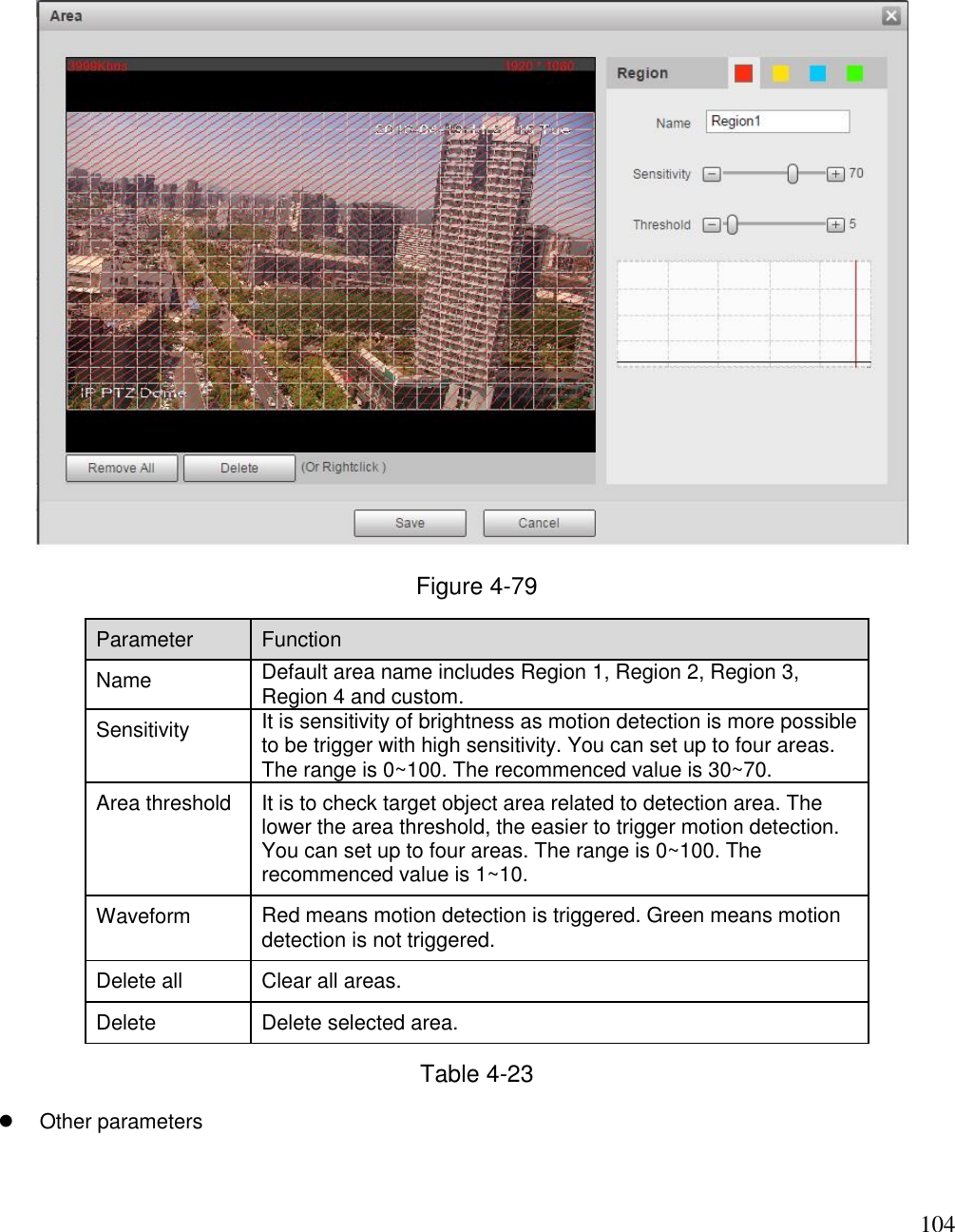                                                                              104  Figure 4-79 Parameter Function  Name Default area name includes Region 1, Region 2, Region 3, Region 4 and custom.  Sensitivity  It is sensitivity of brightness as motion detection is more possible to be trigger with high sensitivity. You can set up to four areas. The range is 0~100. The recommenced value is 30~70.  Area threshold It is to check target object area related to detection area. The lower the area threshold, the easier to trigger motion detection. You can set up to four areas. The range is 0~100. The recommenced value is 1~10. Waveform Red means motion detection is triggered. Green means motion detection is not triggered. Delete all Clear all areas.  Delete Delete selected area.  Table 4-23   Other parameters   