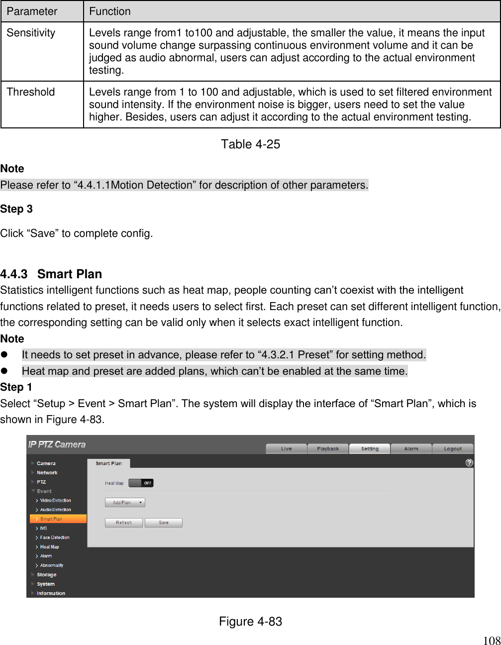                                                                              108 Parameter Function  Sensitivity  Levels range from1 to100 and adjustable, the smaller the value, it means the input sound volume change surpassing continuous environment volume and it can be judged as audio abnormal, users can adjust according to the actual environment testing.     Threshold  Levels range from 1 to 100 and adjustable, which is used to set filtered environment sound intensity. If the environment noise is bigger, users need to set the value higher. Besides, users can adjust it according to the actual environment testing.  Table 4-25 Note Please refer to “4.4.1.1Motion Detection” for description of other parameters.  Step 3  Click “Save” to complete config.  4.4.3  Smart Plan  Statistics intelligent functions such as heat map, people counting can‟t coexist with the intelligent functions related to preset, it needs users to select first. Each preset can set different intelligent function, the corresponding setting can be valid only when it selects exact intelligent function.  Note   It needs to set preset in advance, please refer to “4.3.2.1 Preset” for setting method.   Heat map and preset are added plans, which can‟t be enabled at the same time.  Step 1  Select “Setup &gt; Event &gt; Smart Plan”. The system will display the interface of “Smart Plan”, which is shown in Figure 4-83.   Figure 4-83 