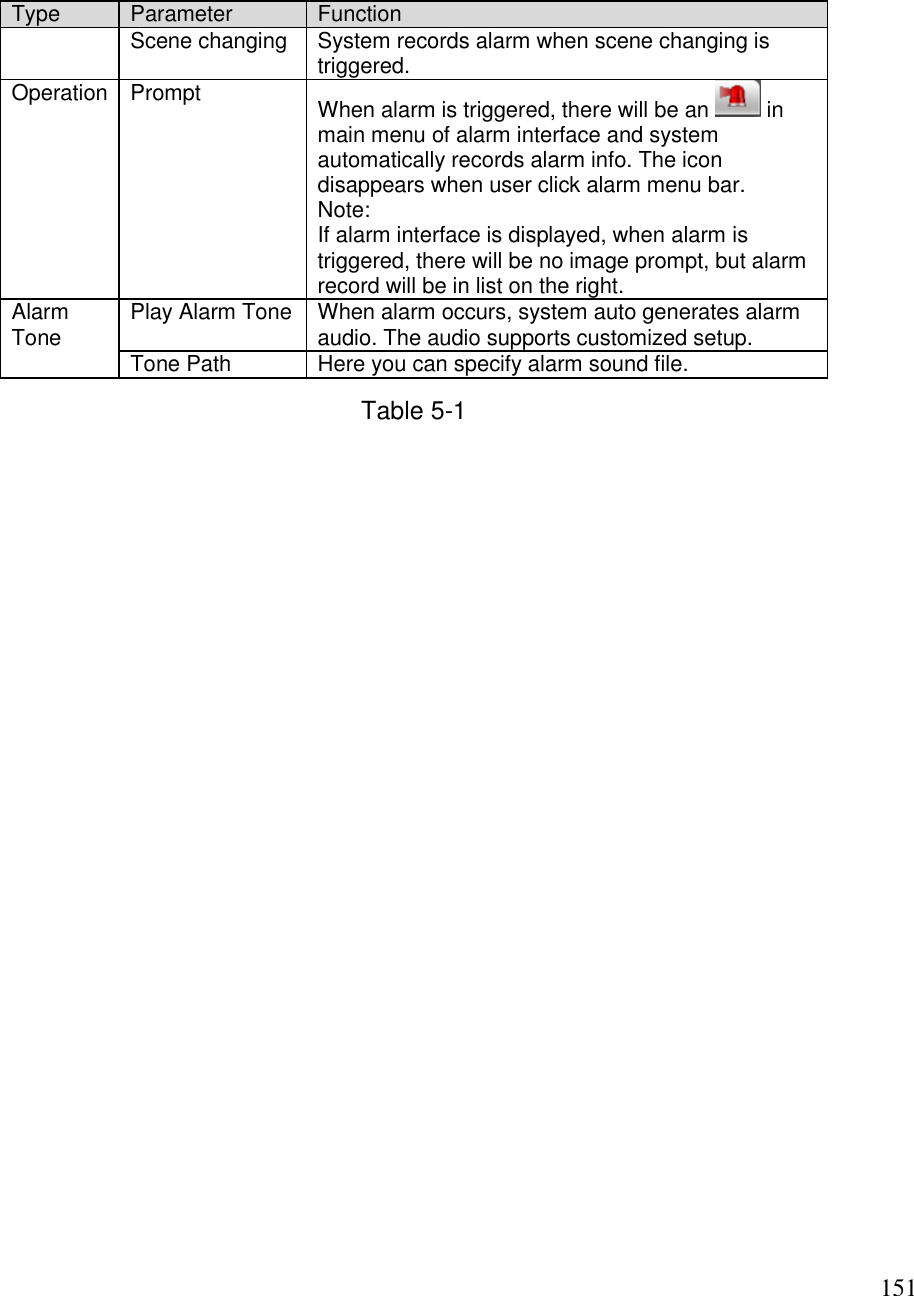                                                                              151 Type  Parameter  Function  Scene changing System records alarm when scene changing is triggered. Operation   Prompt  When alarm is triggered, there will be an   in main menu of alarm interface and system automatically records alarm info. The icon disappears when user click alarm menu bar.  Note: If alarm interface is displayed, when alarm is triggered, there will be no image prompt, but alarm record will be in list on the right.  Alarm Tone Play Alarm Tone When alarm occurs, system auto generates alarm audio. The audio supports customized setup.  Tone Path Here you can specify alarm sound file.  Table 5-1 
