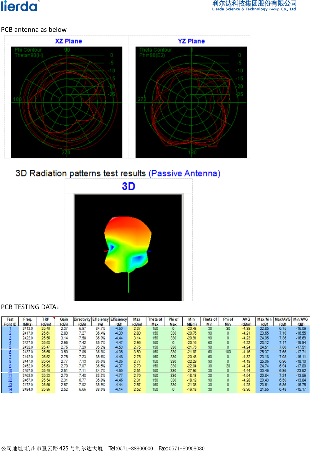    公司地址:杭州市登云路 425 号利尔达大厦  Tel:0571-88800000  Fax:0571-89908080                                 PCB antenna as below    PCB TESTING DATA：   