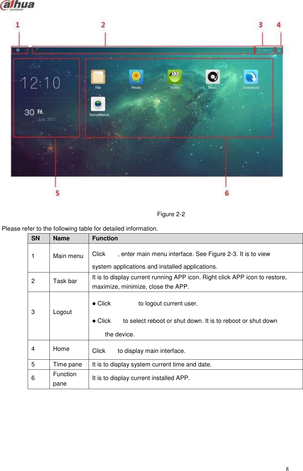     SN Name Function 1 Main menu Click        , enter main menu interface. See Figure 2-3. It is to view system applications and installed applications. 2 Task bar It is to display current running APP icon. Right click APP icon to restore, maximize, minimize, close the APP. 3 Logout  Click                  to logout current user.  Click        to select reboot or shut down. It is to reboot or shut down the device. 4 Home Click        to display main interface. 5 Time pane It is to display system current time and date. 6 Function pane It is to display current installed APP.                                       Figure 2-2  Please refer to the following table for detailed information.                                       8 