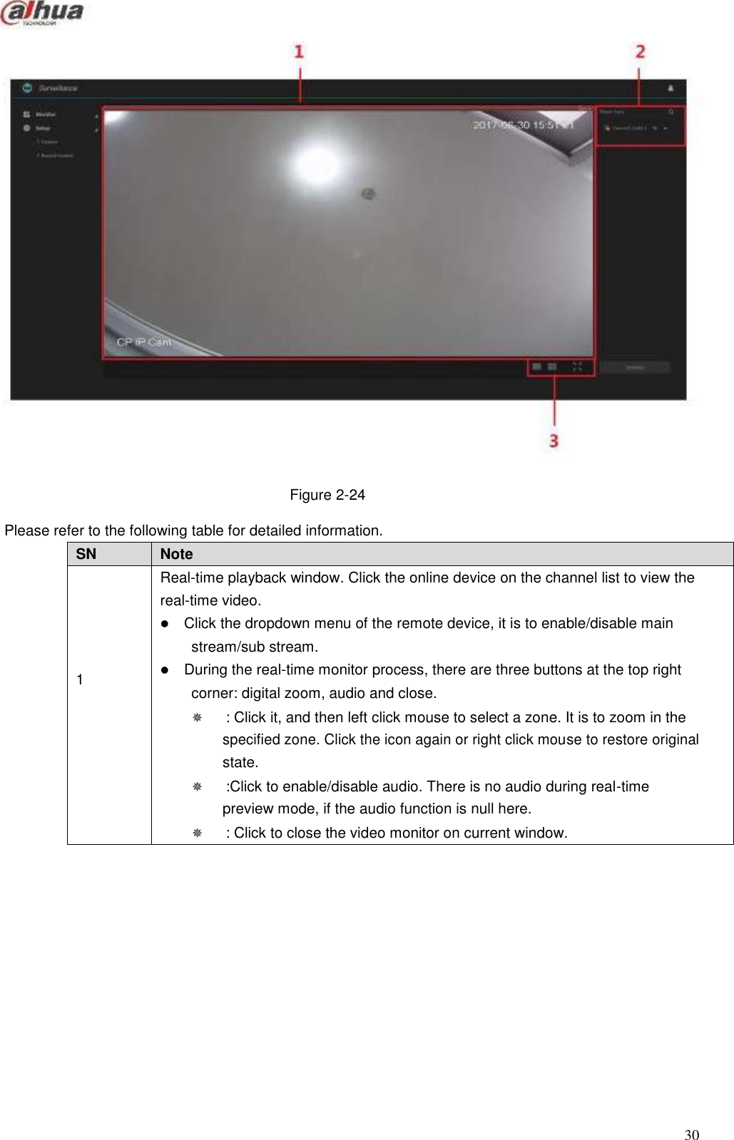     SN Note 1 Real-time playback window. Click the online device on the channel list to view the real-time video.   Click the dropdown menu of the remote device, it is to enable/disable main stream/sub stream.   During the real-time monitor process, there are three buttons at the top right corner: digital zoom, audio and close.    : Click it, and then left click mouse to select a zone. It is to zoom in the specified zone. Click the icon again or right click mouse to restore original state.    :Click to enable/disable audio. There is no audio during real-time preview mode, if the audio function is null here.    : Click to close the video monitor on current window.                                     Figure 2-24  Please refer to the following table for detailed information.                                        30 