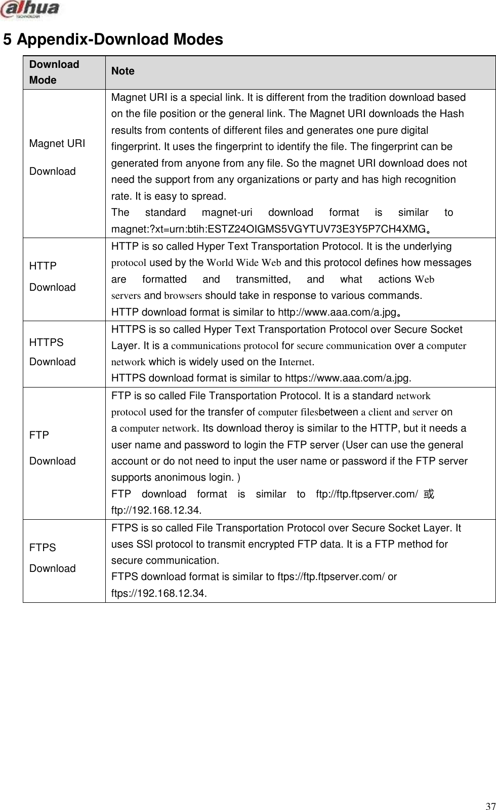   Download Mode Note Magnet URI Download Magnet URI is a special link. It is different from the tradition download based on the file position or the general link. The Magnet URI downloads the Hash results from contents of different files and generates one pure digital fingerprint. It uses the fingerprint to identify the file. The fingerprint can be generated from anyone from any file. So the magnet URI download does not need the support from any organizations or party and has high recognition rate. It is easy to spread. The      standard      magnet-uri   download      format      is      similar      to magnet:?xt=urn:btih:ESTZ24OIGMS5VGYTUV73E3Y5P7CH4XMG。 HTTP Download HTTP is so called Hyper Text Transportation Protocol. It is the underlying protocol used by the World Wide Web and this protocol defines how messages are      formatted      and      transmitted,      and      what      actions Web servers and browsers should take in response to various commands. HTTP download format is similar to http://www.aaa.com/a.jpg。 HTTPS Download HTTPS is so called Hyper Text Transportation Protocol over Secure Socket Layer. It is a communications protocol for secure communication over a computer network which is widely used on the Internet. HTTPS download format is similar to https://www.aaa.com/a.jpg. FTP Download FTP is so called File Transportation Protocol. It is a standard network protocol used for the transfer of computer filesbetween a client and server on a computer network. Its download theroy is similar to the HTTP, but it needs a user name and password to login the FTP server (User can use the general account or do not need to input the user name or password if the FTP server supports anonimous login. ) FTP    download    format    is    similar    to    ftp://ftp.ftpserver.com/ 或 ftp://192.168.12.34. FTPS Download FTPS is so called File Transportation Protocol over Secure Socket Layer. It uses SSl protocol to transmit encrypted FTP data. It is a FTP method for secure communication. FTPS download format is similar to ftps://ftp.ftpserver.com/ or ftps://192.168.12.34.       5 Appendix-Download Modes                                                                        37 
