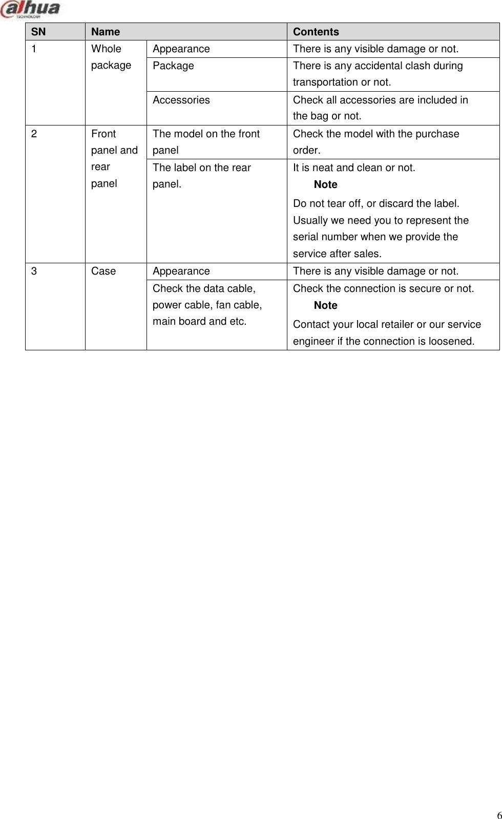   SN Name Contents 1 Whole package Appearance There is any visible damage or not. Package There is any accidental clash during transportation or not. Accessories Check all accessories are included in the bag or not. 2 Front panel and rear panel The model on the front panel Check the model with the purchase order. The label on the rear panel. It is neat and clean or not. Note Do not tear off, or discard the label. Usually we need you to represent the serial number when we provide the service after sales. 3 Case Appearance There is any visible damage or not. Check the data cable, power cable, fan cable, main board and etc. Check the connection is secure or not. Note Contact your local retailer or our service engineer if the connection is loosened.                                                                                6 