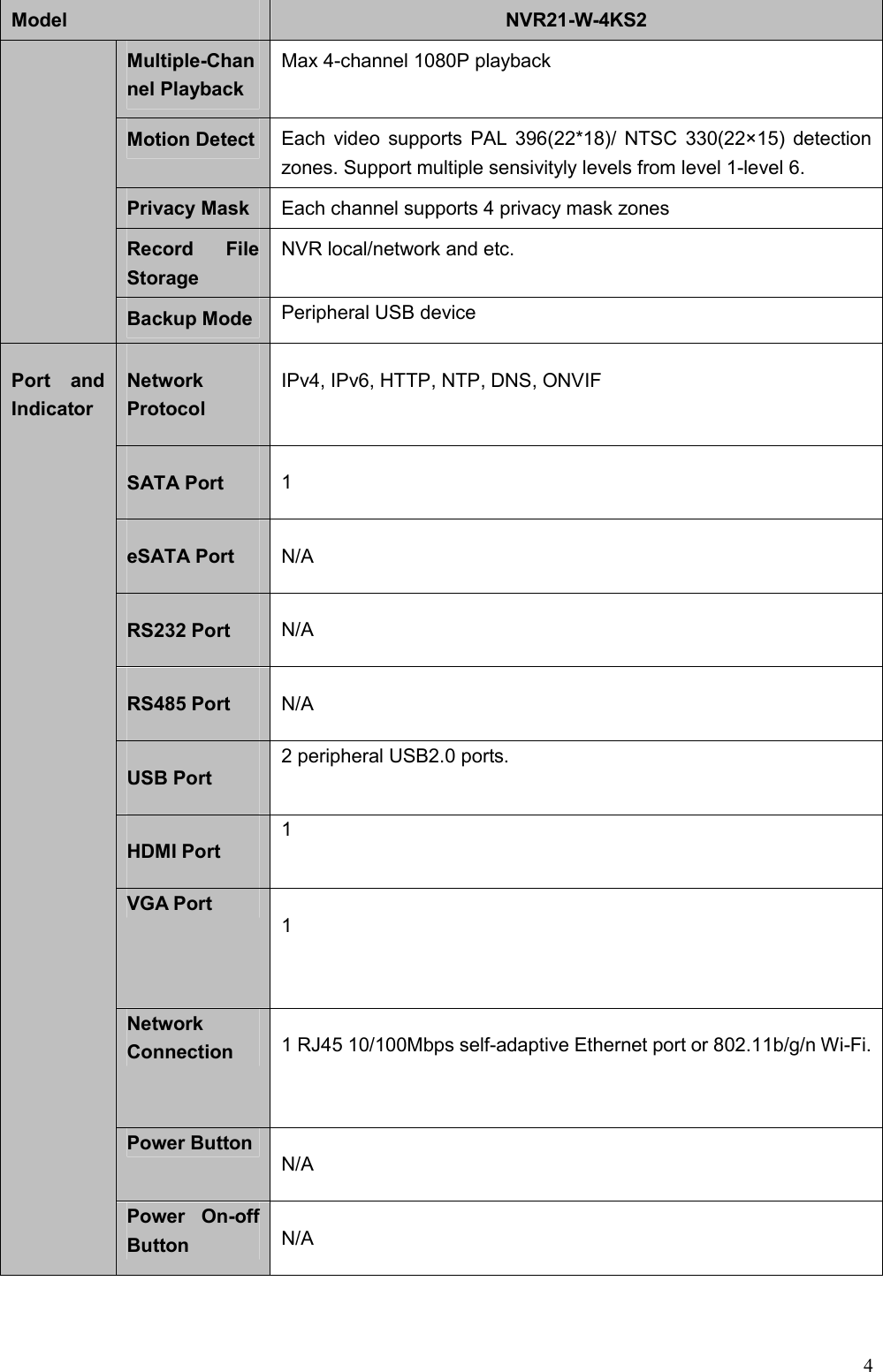 4  Model  NVR21-W-4KS2 Multiple-Channel Playback  Max 4-channel 1080P playback   Motion Detect  Each video  supports PAL 396(22*18)/ NTSC 330(22×15) detection zones. Support multiple sensivityly levels from level 1-level 6.   Privacy Mask  Each channel supports 4 privacy mask zones   Record  File Storage   NVR local/network and etc.   Backup Mode  Peripheral USB device   Port  and Indicator Network Protocol   IPv4, IPv6, HTTP, NTP, DNS, ONVIF SATA Port    1 eSATA Port    N/A RS232 Port  N/A RS485 Port  N/A USB Port  2 peripheral USB2.0 ports. HDMI Port    1 VGA Port  1 Network Connection  1 RJ45 10/100Mbps self-adaptive Ethernet port or 802.11b/g/n Wi-Fi. Power Button  N/A Power  On-off Button  N/A 