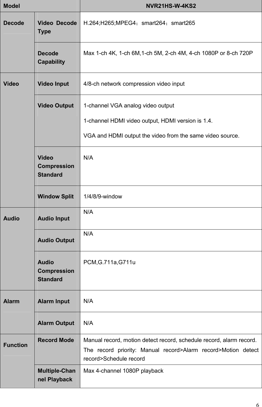 6  Model  NVR21HS-W-4KS2 Decode  Video  Decode Type H.264;H265;MPEG4；smart264；smart265 Decode Capability Max 1-ch 4K, 1-ch 6M,1-ch 5M, 2-ch 4M, 4-ch 1080P or 8-ch 720P Video  Video Input  4/8-ch network compression video input Video Output  1-channel VGA analog video output 1-channel HDMI video output, HDMI version is 1.4.   VGA and HDMI output the video from the same video source.   Video Compression Standard   N/A Window Split  1/4/8/9-window Audio  Audio Input  N/A Audio Output  N/A Audio Compression Standard PCM,G.711a,G711u Alarm  Alarm Input  N/A Alarm Output  N/A Function  Record Mode  Manual record, motion detect record, schedule record, alarm record. The  record  priority:  Manual  record&gt;Alarm  record&gt;Motion  detect record&gt;Schedule record   Multiple-Channel Playback  Max 4-channel 1080P playback   