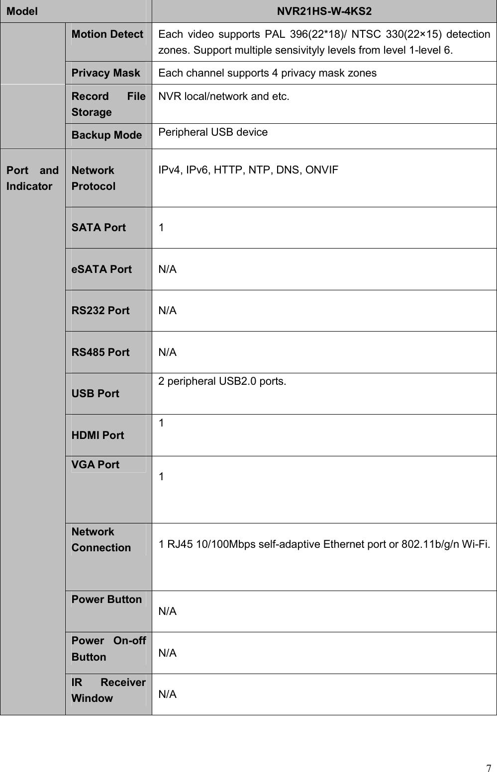 7  Model  NVR21HS-W-4KS2 Motion Detect  Each video  supports PAL 396(22*18)/ NTSC 330(22×15) detection zones. Support multiple sensivityly levels from level 1-level 6.   Privacy Mask  Each channel supports 4 privacy mask zones   Record  File Storage   NVR local/network and etc.   Backup Mode  Peripheral USB device   Port  and Indicator Network Protocol   IPv4, IPv6, HTTP, NTP, DNS, ONVIF SATA Port    1 eSATA Port    N/A RS232 Port  N/A RS485 Port  N/A USB Port  2 peripheral USB2.0 ports. HDMI Port    1 VGA Port  1 Network Connection  1 RJ45 10/100Mbps self-adaptive Ethernet port or 802.11b/g/n Wi-Fi. Power Button  N/A Power  On-off Button  N/A IR  Receiver Window  N/A 