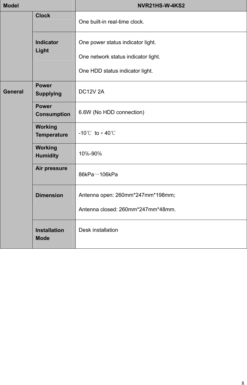 8  Model  NVR21HS-W-4KS2 Clock  One built-in real-time clock. Indicator Light One power status indicator light. One network status indicator light. One HDD status indicator light. General  Power Supplying    DC12V 2A Power Consumption  6.6W (No HDD connection) Working Temperature  -10℃  to﹢40℃ Working Humidity  10℅-90℅ Air pressure  86kPa～106kPa Dimension  Antenna open: 260mm*247mm*198mm; Antenna closed: 260mm*247mm*48mm. Installation Mode Desk installation  