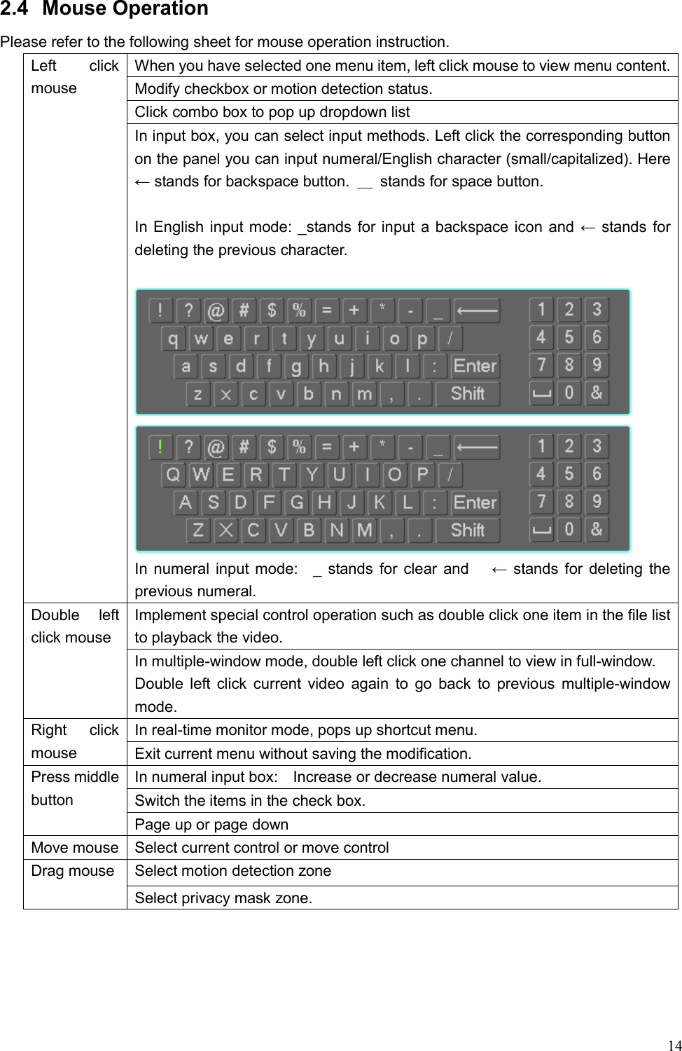 14   2.4  Mouse Operation   Please refer to the following sheet for mouse operation instruction.   Left  click mouse When you have selected one menu item, left click mouse to view menu content. Modify checkbox or motion detection status. Click combo box to pop up dropdown list In input box, you can select input methods. Left click the corresponding button on the panel you can input numeral/English character (small/capitalized). Here ← stands for backspace button.  ＿  stands for space button.  In English input mode: _stands for input a backspace icon and ← stands for deleting the previous character.                                                          In numeral input mode:    _ stands for clear and      ← stands for deleting the previous numeral. Double  left click mouse  Implement special control operation such as double click one item in the file list to playback the video. In multiple-window mode, double left click one channel to view in full-window.   Double left click  current  video  again  to  go  back  to  previous multiple-window mode. Right  click mouse   In real-time monitor mode, pops up shortcut menu. Exit current menu without saving the modification. Press middle button In numeral input box:    Increase or decrease numeral value. Switch the items in the check box. Page up or page down   Move mouse  Select current control or move control Drag mouse  Select motion detection zone Select privacy mask zone.  