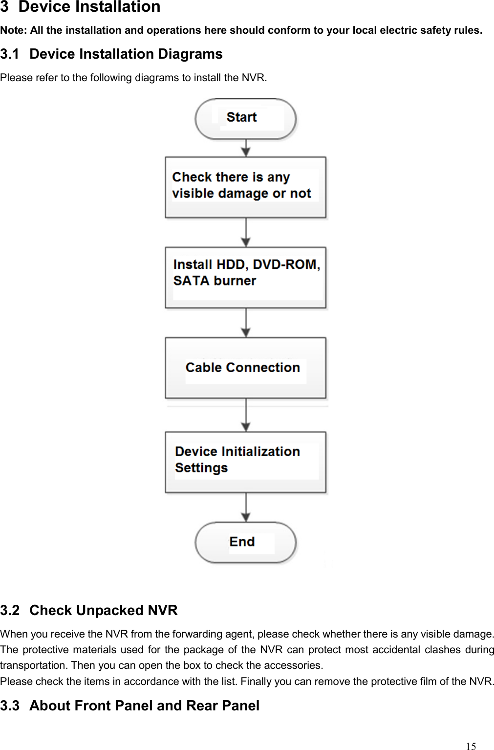 15  3  Device Installation   Note: All the installation and operations here should conform to your local electric safety rules. 3.1  Device Installation Diagrams Please refer to the following diagrams to install the NVR.   3.2  Check Unpacked NVR When you receive the NVR from the forwarding agent, please check whether there is any visible damage. The protective materials used for the package of the NVR can protect most accidental clashes during transportation. Then you can open the box to check the accessories.     Please check the items in accordance with the list. Finally you can remove the protective film of the NVR.   3.3  About Front Panel and Rear Panel   