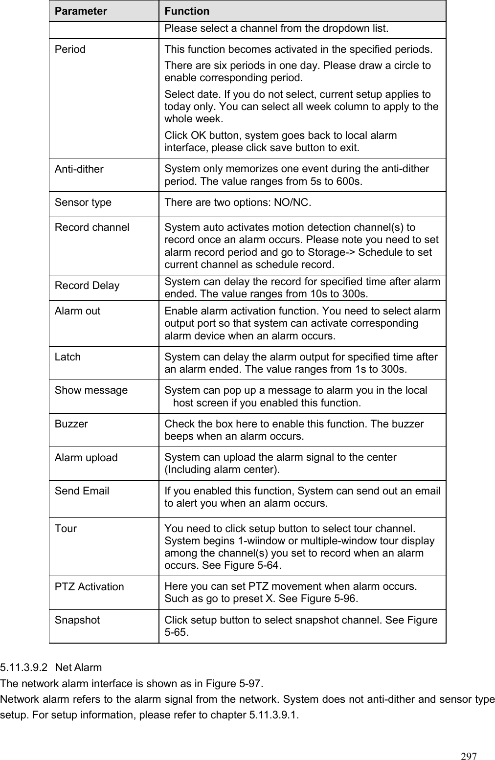 Page 12 of Zhejiang Dahua Vision Technology DHNVR21HSW Network Video Recorder User Manual  4