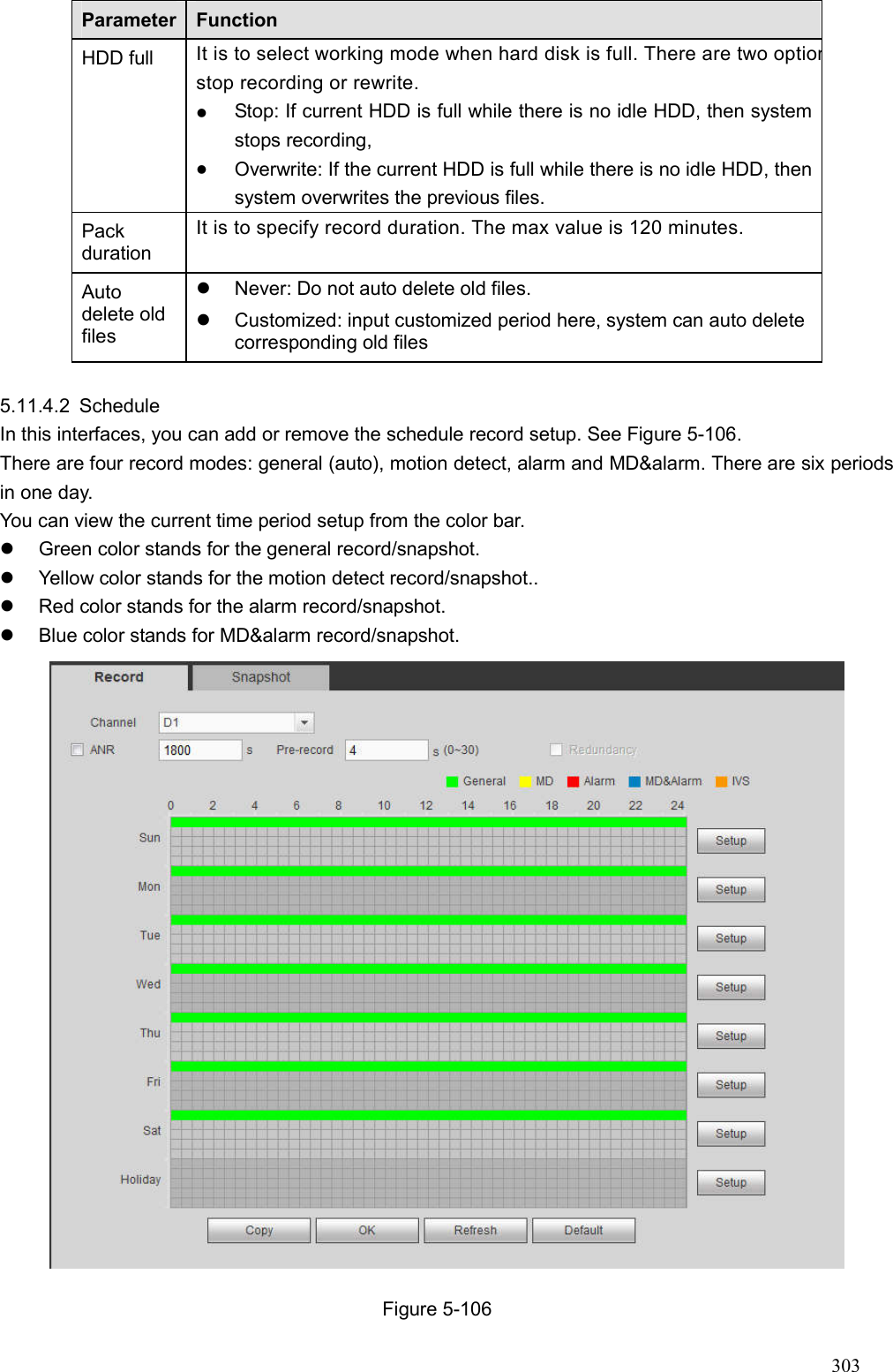 Page 18 of Zhejiang Dahua Vision Technology DHNVR21HSW Network Video Recorder User Manual  4