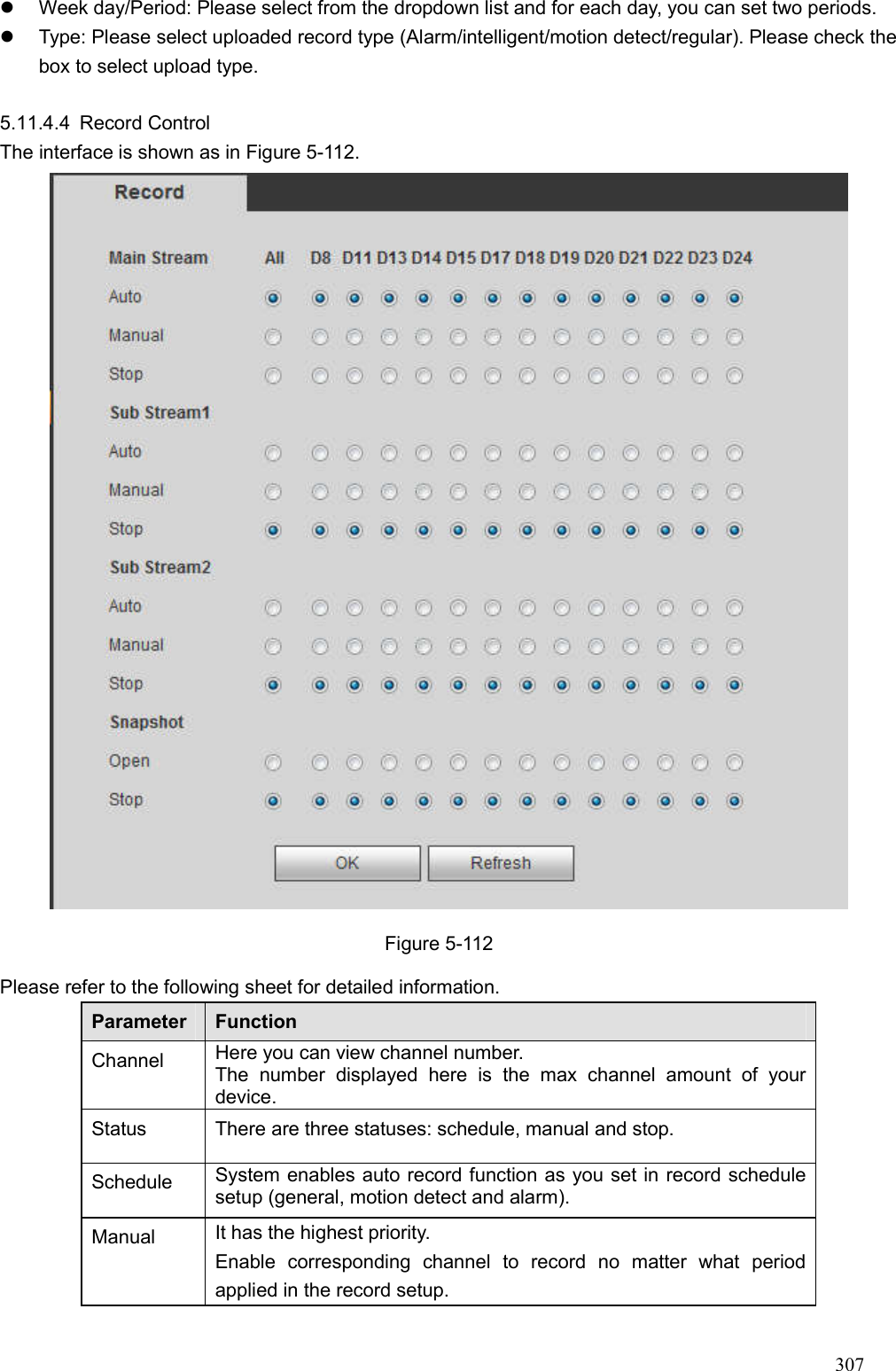 Page 22 of Zhejiang Dahua Vision Technology DHNVR21HSW Network Video Recorder User Manual  4