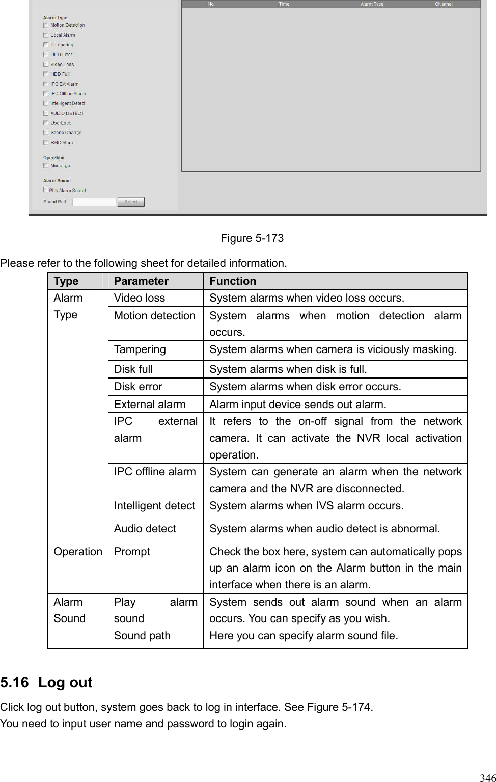 Page 61 of Zhejiang Dahua Vision Technology DHNVR21HSW Network Video Recorder User Manual  4