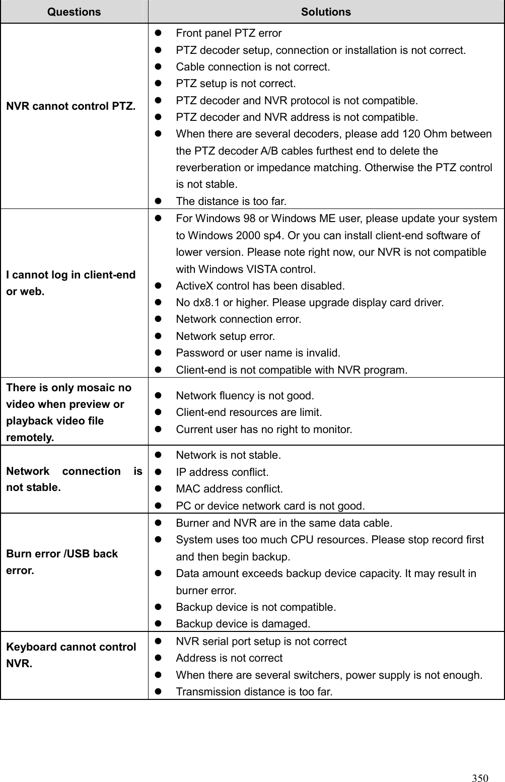 Page 65 of Zhejiang Dahua Vision Technology DHNVR21HSW Network Video Recorder User Manual  4