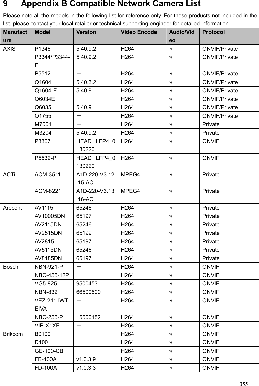 Page 70 of Zhejiang Dahua Vision Technology DHNVR21HSW Network Video Recorder User Manual  4