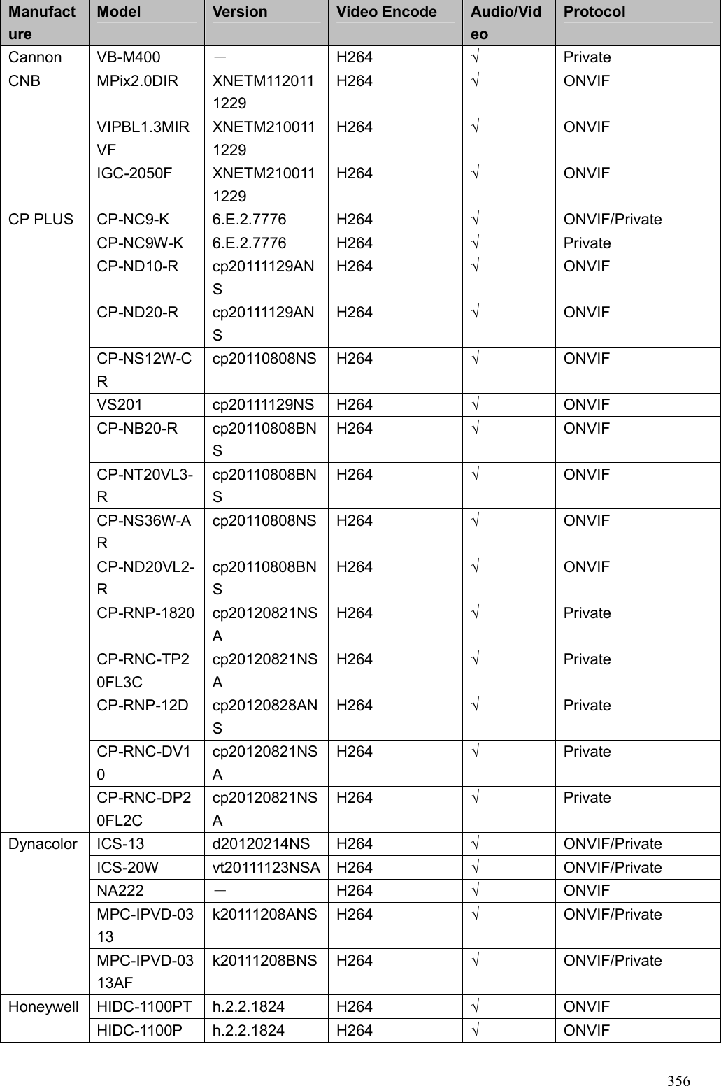 Page 71 of Zhejiang Dahua Vision Technology DHNVR21HSW Network Video Recorder User Manual  4