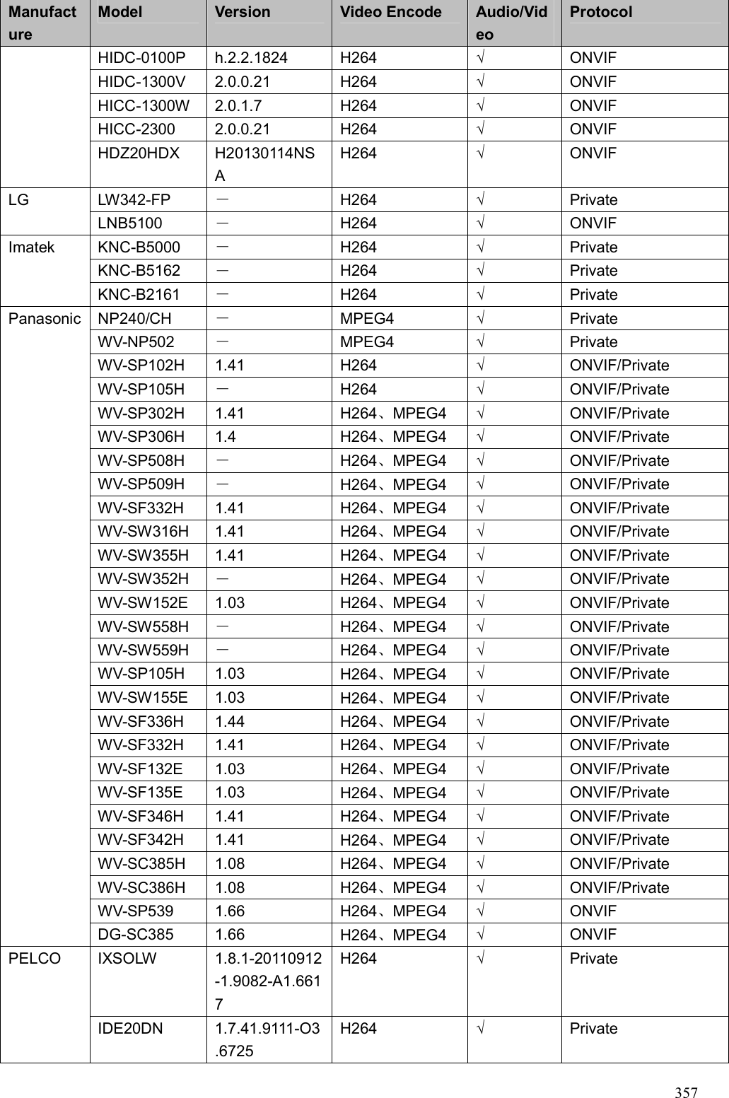 Page 72 of Zhejiang Dahua Vision Technology DHNVR21HSW Network Video Recorder User Manual  4