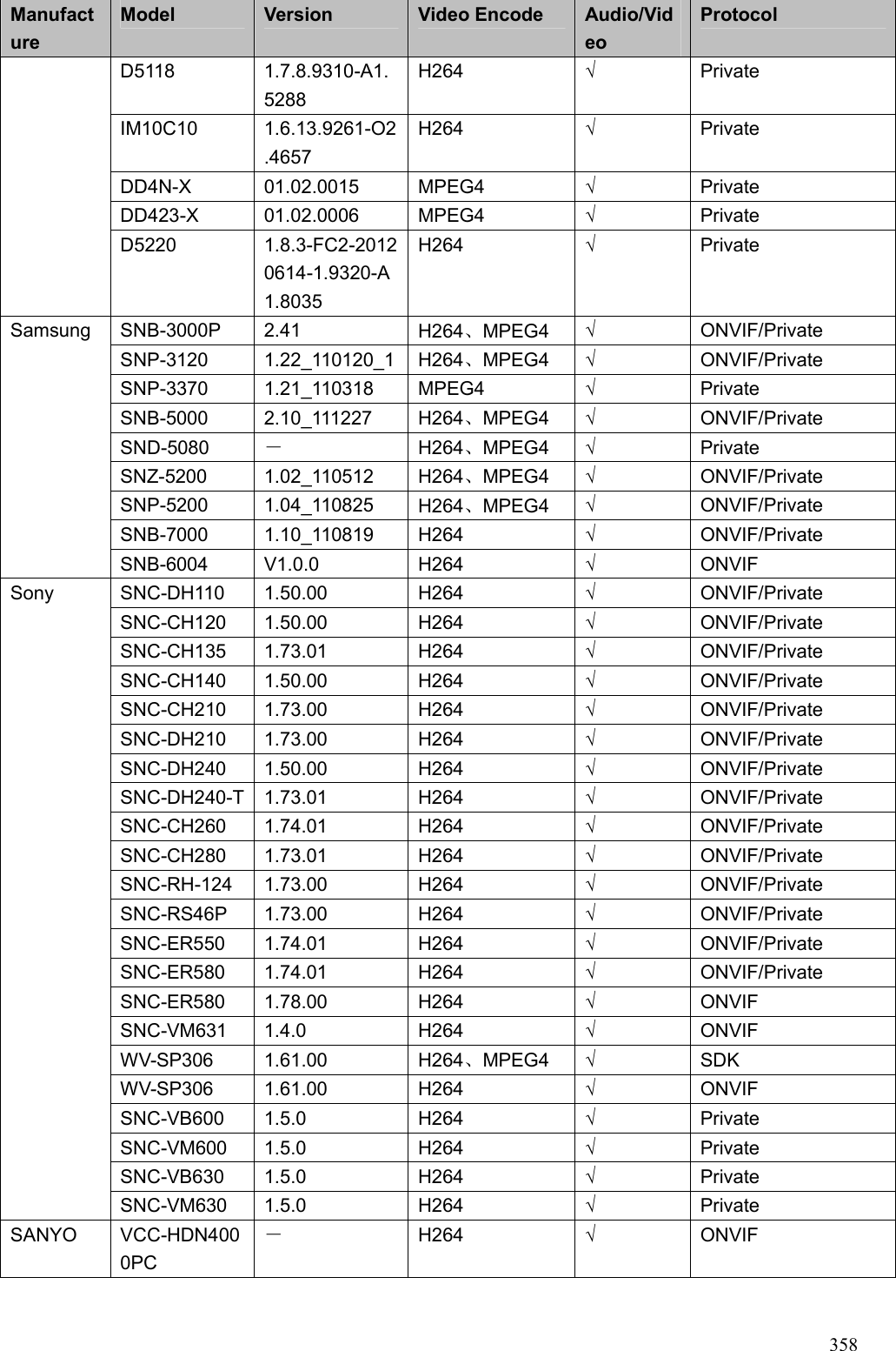 Page 73 of Zhejiang Dahua Vision Technology DHNVR21HSW Network Video Recorder User Manual  4