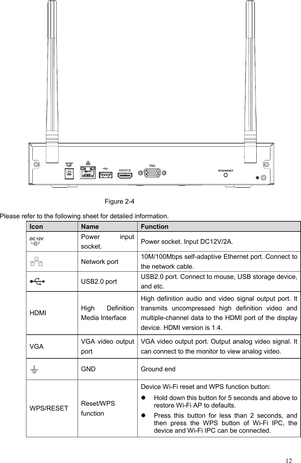 12   Figure 2-4 Please refer to the following sheet for detailed information. Icon    Name    Function    Power  input socket.    Power socket. Input DC12V/2A.  Network port    10M/100Mbps self-adaptive Ethernet port. Connect to the network cable.  USB2.0 port  USB2.0 port. Connect to mouse, USB storage device, and etc. HDMI  High  Definition Media Interface High definition audio and video signal output port. It transmits  uncompressed  high  definition  video  and multiple-channel data to the HDMI port of the display device. HDMI version is 1.4. VGA  VGA video output port VGA video output port. Output analog video signal. It can connect to the monitor to view analog video.  GND  Ground end   WPS/RESET  Reset/WPS function Device Wi-Fi reset and WPS function button:   Hold down this button for 5 seconds and above to restore Wi-Fi AP to defaults.     Press  this  button  for  less  than  2  seconds,  and then  press  the  WPS  button  of  Wi-Fi  IPC,  the device and Wi-Fi IPC can be connected. 
