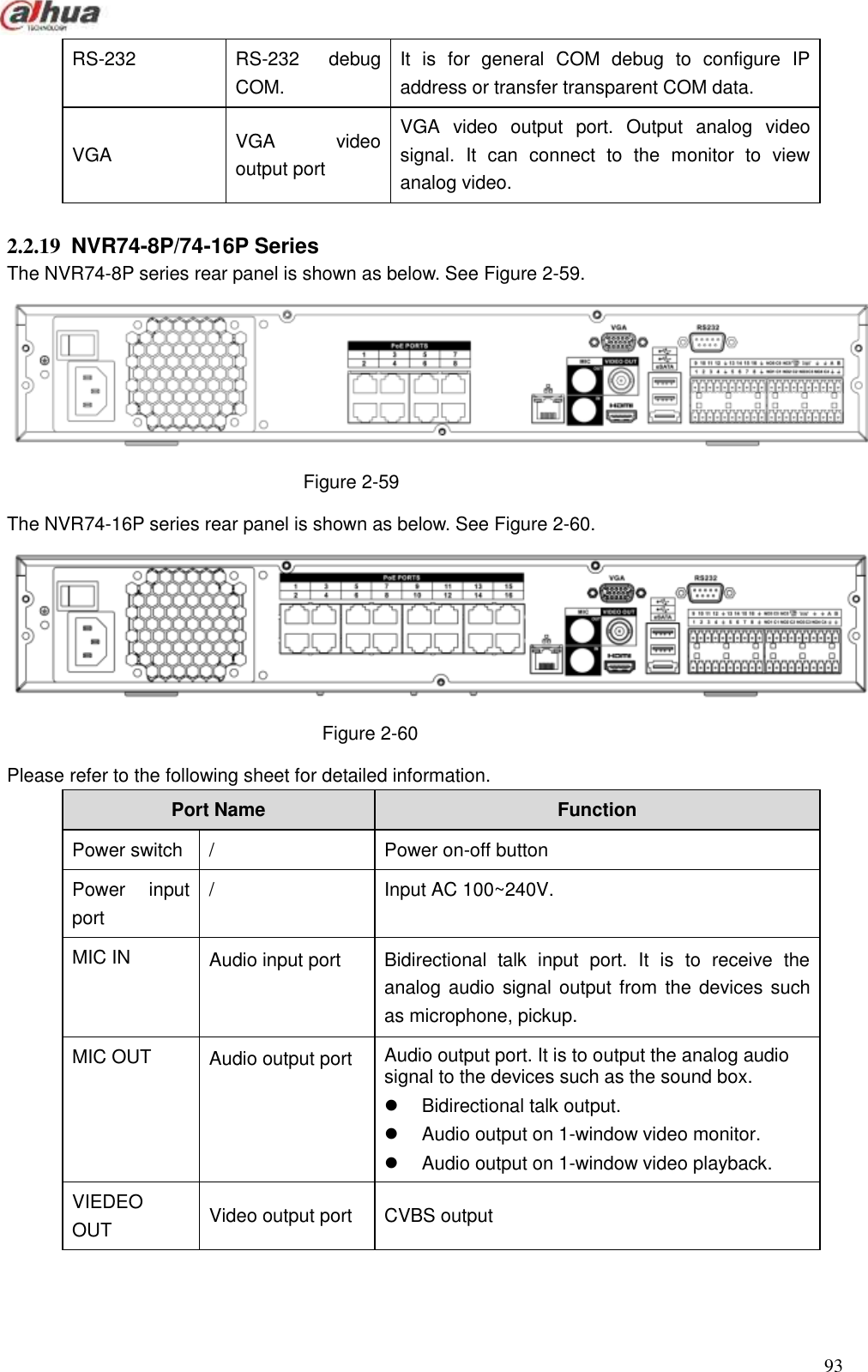  93  RS-232 RS-232  debug COM. It  is  for  general  COM  debug  to  configure  IP address or transfer transparent COM data. VGA VGA  video output port VGA  video  output  port.  Output  analog  video signal.  It  can  connect  to  the  monitor  to  view analog video.  2.2.19  NVR74-8P/74-16P Series The NVR74-8P series rear panel is shown as below. See Figure 2-59.  Figure 2-59 The NVR74-16P series rear panel is shown as below. See Figure 2-60.  Figure 2-60 Please refer to the following sheet for detailed information. Port Name   Function   Power switch   / Power on-off button   Power  input port   / Input AC 100~240V. MIC IN Audio input port Bidirectional  talk  input  port.  It  is  to  receive  the analog audio signal output from the devices such as microphone, pickup. MIC OUT Audio output port Audio output port. It is to output the analog audio signal to the devices such as the sound box.     Bidirectional talk output.     Audio output on 1-window video monitor.     Audio output on 1-window video playback. VIEDEO   OUT Video output port   CVBS output   