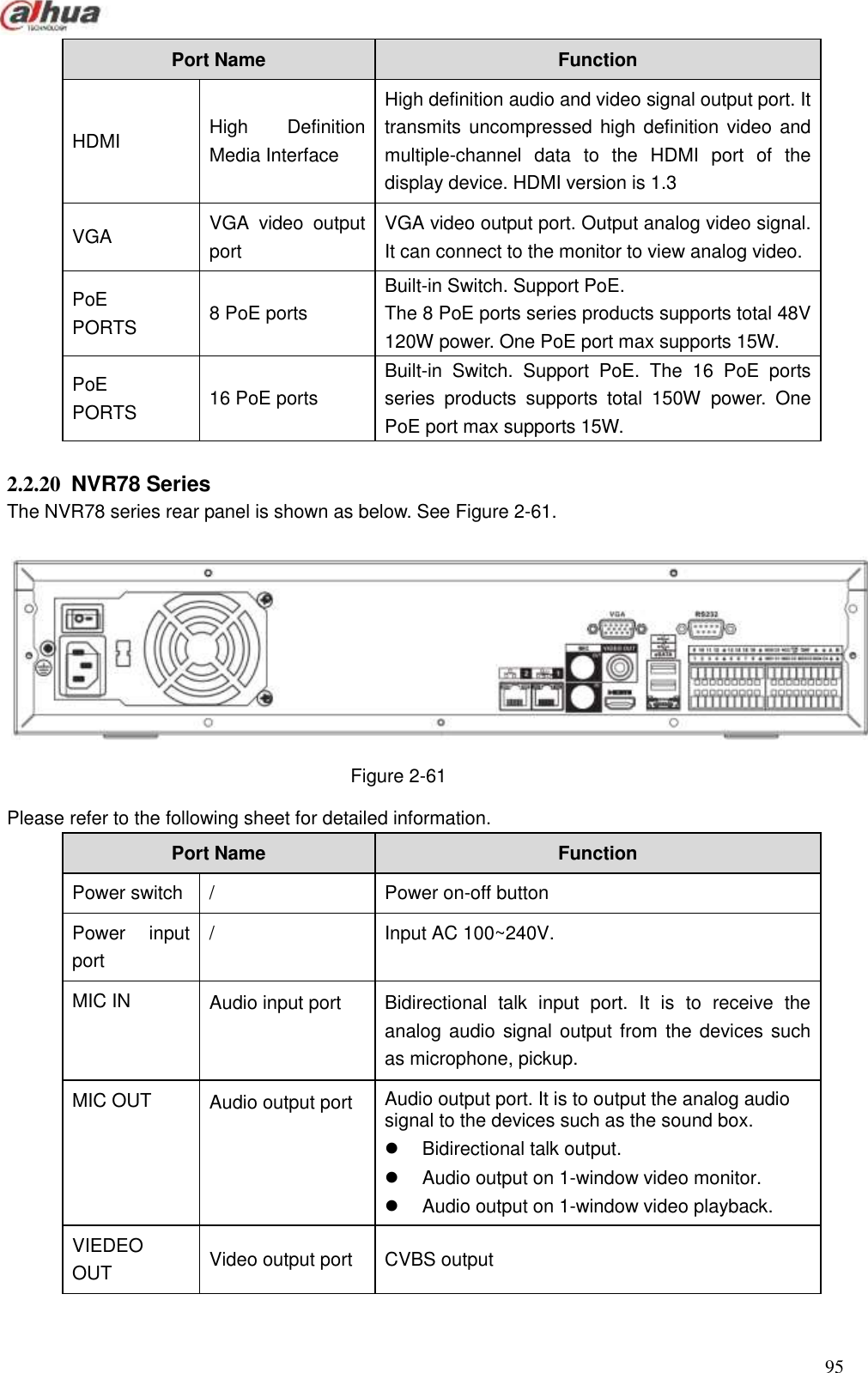  95  Port Name   Function   HDMI High  Definition Media Interface High definition audio and video signal output port. It transmits uncompressed high definition video and multiple-channel  data  to  the  HDMI  port  of  the display device. HDMI version is 1.3 VGA VGA  video  output port VGA video output port. Output analog video signal. It can connect to the monitor to view analog video. PoE   PORTS 8 PoE ports Built-in Switch. Support PoE.   The 8 PoE ports series products supports total 48V 120W power. One PoE port max supports 15W. PoE   PORTS 16 PoE ports Built-in  Switch.  Support  PoE.  The  16  PoE  ports series  products  supports  total  150W  power.  One PoE port max supports 15W.  2.2.20  NVR78 Series The NVR78 series rear panel is shown as below. See Figure 2-61.   Figure 2-61 Please refer to the following sheet for detailed information. Port Name   Function   Power switch   / Power on-off button   Power  input port   / Input AC 100~240V. MIC IN Audio input port Bidirectional  talk  input  port.  It  is  to  receive  the analog audio signal output from the devices such as microphone, pickup. MIC OUT Audio output port Audio output port. It is to output the analog audio signal to the devices such as the sound box.     Bidirectional talk output.     Audio output on 1-window video monitor.     Audio output on 1-window video playback. VIEDEO   OUT Video output port   CVBS output   