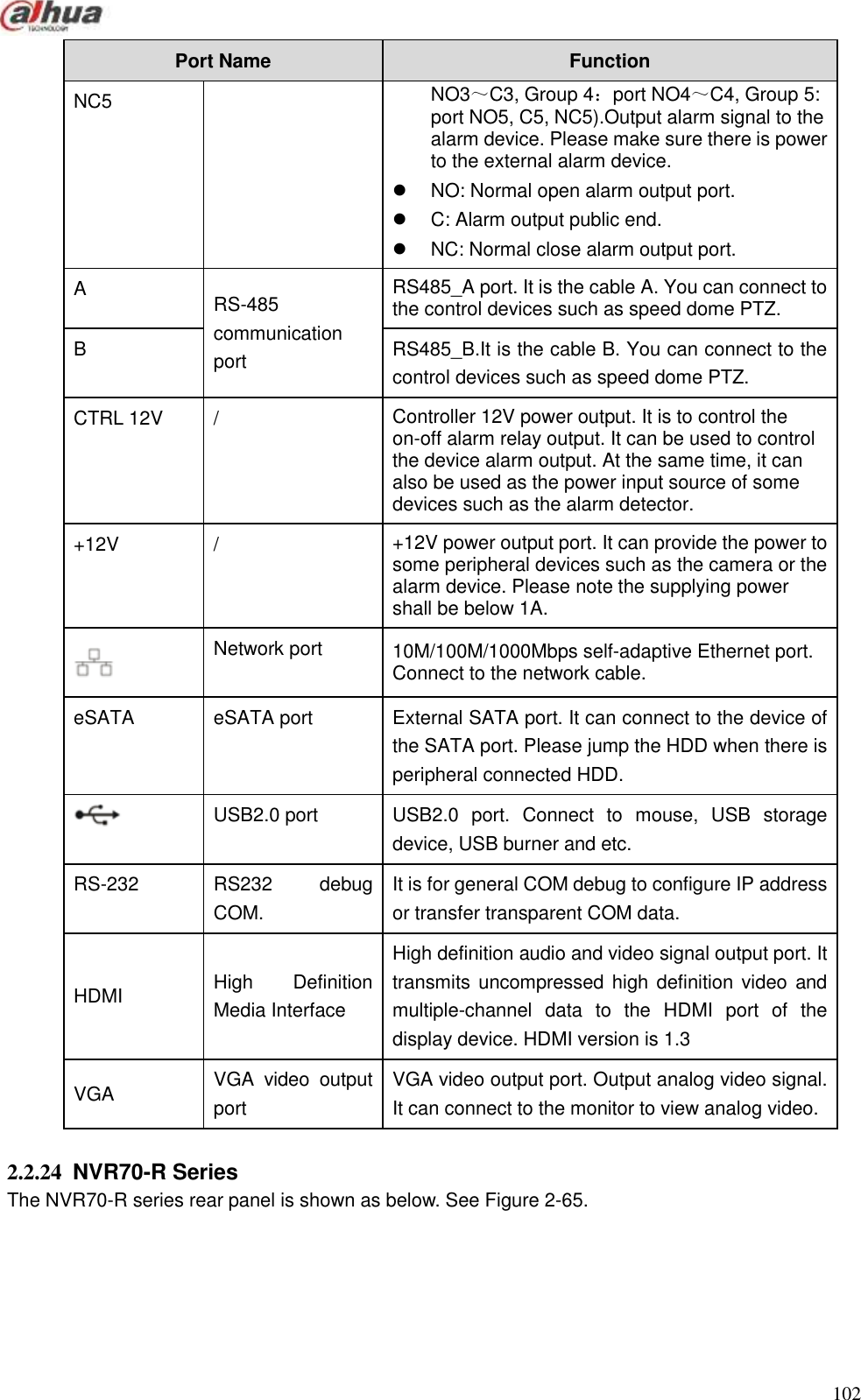  102  Port Name   Function   NC5 NO3～C3, Group 4：port NO4～C4, Group 5: port NO5, C5, NC5).Output alarm signal to the alarm device. Please make sure there is power to the external alarm device.   NO: Normal open alarm output port.   C: Alarm output public end.   NC: Normal close alarm output port. A RS-485 communication port RS485_A port. It is the cable A. You can connect to the control devices such as speed dome PTZ. B RS485_B.It is the cable B. You can connect to the control devices such as speed dome PTZ. CTRL 12V / Controller 12V power output. It is to control the on-off alarm relay output. It can be used to control the device alarm output. At the same time, it can also be used as the power input source of some devices such as the alarm detector.   +12V / +12V power output port. It can provide the power to some peripheral devices such as the camera or the alarm device. Please note the supplying power shall be below 1A.  Network port 10M/100M/1000Mbps self-adaptive Ethernet port. Connect to the network cable. eSATA eSATA port External SATA port. It can connect to the device of the SATA port. Please jump the HDD when there is peripheral connected HDD.  USB2.0 port USB2.0  port.  Connect  to  mouse,  USB  storage device, USB burner and etc. RS-232 RS232  debug COM. It is for general COM debug to configure IP address or transfer transparent COM data. HDMI High  Definition Media Interface High definition audio and video signal output port. It transmits uncompressed high definition video and multiple-channel  data  to  the  HDMI  port  of  the display device. HDMI version is 1.3 VGA VGA  video  output port VGA video output port. Output analog video signal. It can connect to the monitor to view analog video.  2.2.24  NVR70-R Series   The NVR70-R series rear panel is shown as below. See Figure 2-65. 