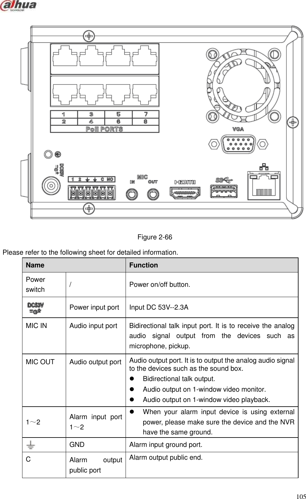 105   Figure 2-66 Please refer to the following sheet for detailed information. Name   Function   Power switch / Power on/off button.  Power input port Input DC 53V--2.3A MIC IN Audio input port Bidirectional talk input port. It is to receive the analog audio  signal  output  from  the  devices  such  as microphone, pickup. MIC OUT Audio output port Audio output port. It is to output the analog audio signal to the devices such as the sound box.     Bidirectional talk output.     Audio output on 1-window video monitor.     Audio output on 1-window video playback. 1～2 Alarm  input  port 1～2   When  your  alarm  input  device  is  using  external power, please make sure the device and the NVR have the same ground.  GND Alarm input ground port.   C Alarm  output public port Alarm output public end. 