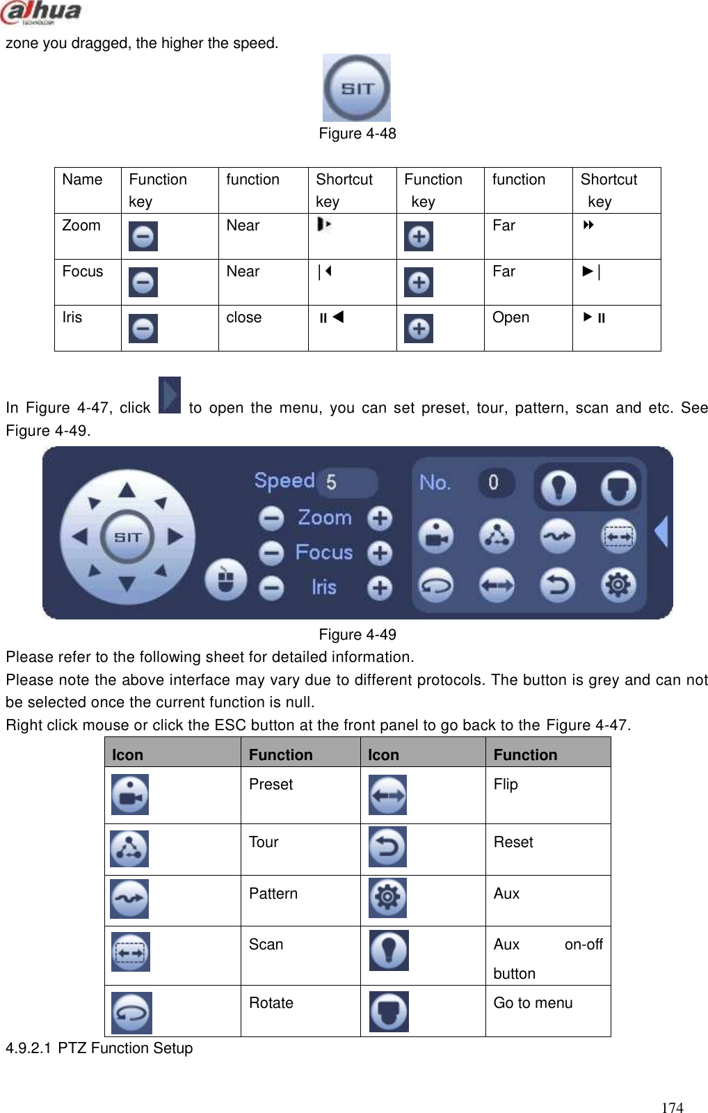  174  zone you dragged, the higher the speed.  Figure 4-48  Name   Function key   function Shortcut key   Function   key function Shortcut   key Zoom  Near     Far    Focus  Near   │  Far   ►│ Iris  close     Open     In  Figure  4-47, click    to  open the  menu,  you  can  set  preset,  tour,  pattern,  scan and  etc. See Figure 4-49.  Figure 4-49 Please refer to the following sheet for detailed information.   Please note the above interface may vary due to different protocols. The button is grey and can not be selected once the current function is null.   Right click mouse or click the ESC button at the front panel to go back to the Figure 4-47. Icon Function   Icon Function    Preset  Flip  Tour  Reset  Pattern  Aux  Scan    Aux  on-off button    Rotate  Go to menu 4.9.2.1 PTZ Function Setup    