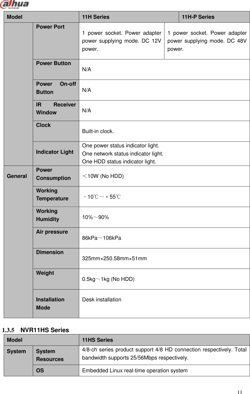  11  Model 11H Series 11H-P Series Power Port   1  power  socket.  Power  adapter power supplying mode. DC  12V power.   1  power  socket.  Power  adapter power supplying mode. DC  48V power.   Power Button   N/A Power  On-off Button   N/A IR  Receiver Window   N/A Clock   Built-in clock. Indicator Light One power status indicator light.   One network status indicator light. One HDD status indicator light. General Power Consumption ＜10W (No HDD) Working Temperature ﹣10℃～﹢55℃   Working Humidity 10℅～90℅ Air pressure 86kPa～106kPa Dimension 325mm×250.58mm×51mm Weight 0.5kg～1kg (No HDD) Installation Mode   Desk installation  1.3.5  NVR11HS Series   Model 11HS Series System System Resources 4/8-ch series product support 4/8 HD connection respectively. Total bandwidth supports 25/56Mbps respectively. OS Embedded Linux real-time operation system 