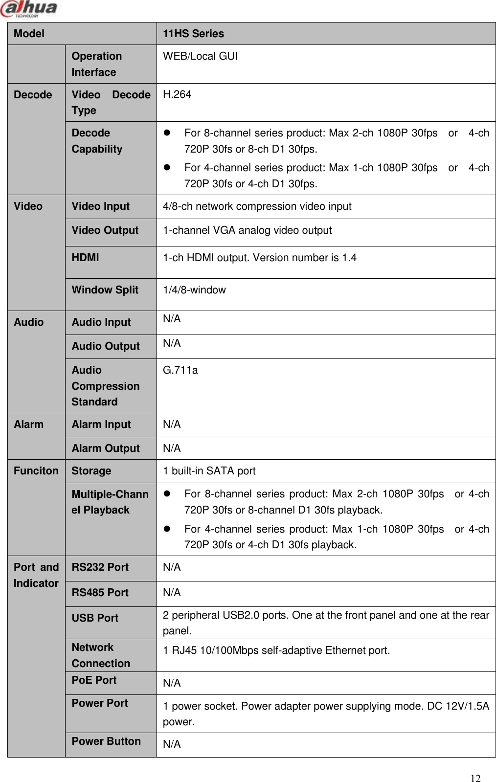  12  Model 11HS Series Operation Interface WEB/Local GUI Decode Video  Decode Type H.264 Decode Capability   For 8-channel series product: Max 2-ch 1080P 30fps  or    4-ch 720P 30fs or 8-ch D1 30fps.   For 4-channel series product: Max 1-ch 1080P 30fps    or    4-ch 720P 30fs or 4-ch D1 30fps. Video Video Input 4/8-ch network compression video input Video Output 1-channel VGA analog video output HDMI 1-ch HDMI output. Version number is 1.4 Window Split 1/4/8-window Audio Audio Input N/A Audio Output N/A Audio Compression Standard G.711a Alarm Alarm Input N/A Alarm Output N/A Funciton Storage 1 built-in SATA port Multiple-Channel Playback   For 8-channel series product: Max 2-ch 1080P 30fps    or 4-ch 720P 30fs or 8-channel D1 30fs playback.   For 4-channel series product: Max 1-ch 1080P 30fps    or 4-ch 720P 30fs or 4-ch D1 30fs playback. Port  and Indicator RS232 Port N/A RS485 Port N/A USB Port 2 peripheral USB2.0 ports. One at the front panel and one at the rear panel.   Network Connection 1 RJ45 10/100Mbps self-adaptive Ethernet port. PoE Port   N/A Power Port 1 power socket. Power adapter power supplying mode. DC 12V/1.5A power. Power Button N/A 