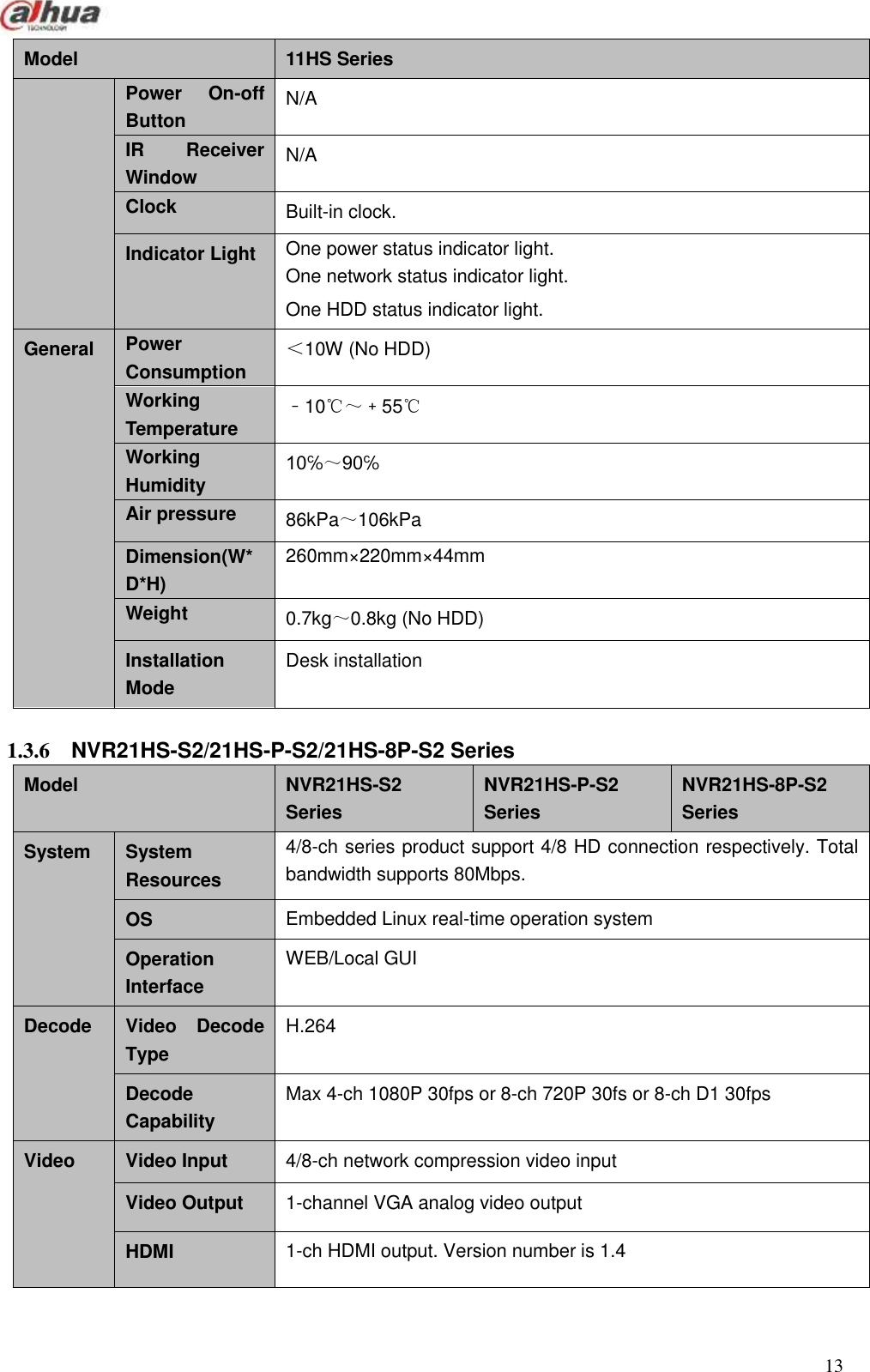  13  Model 11HS Series Power  On-off Button N/A IR  Receiver Window N/A Clock Built-in clock. Indicator Light One power status indicator light. One network status indicator light. One HDD status indicator light. General Power Consumption ＜10W (No HDD) Working Temperature ﹣10℃～﹢55℃ Working Humidity 10℅～90℅ Air pressure 86kPa～106kPa Dimension(W*D*H) 260mm×220mm×44mm Weight 0.7kg～0.8kg (No HDD) Installation Mode Desk installation  1.3.6  NVR21HS-S2/21HS-P-S2/21HS-8P-S2 Series   Model NVR21HS-S2 Series NVR21HS-P-S2 Series NVR21HS-8P-S2 Series   System System Resources 4/8-ch series product support 4/8 HD connection respectively. Total bandwidth supports 80Mbps. OS Embedded Linux real-time operation system Operation Interface WEB/Local GUI Decode Video  Decode Type H.264 Decode Capability Max 4-ch 1080P 30fps or 8-ch 720P 30fs or 8-ch D1 30fps Video Video Input 4/8-ch network compression video input Video Output 1-channel VGA analog video output HDMI 1-ch HDMI output. Version number is 1.4 