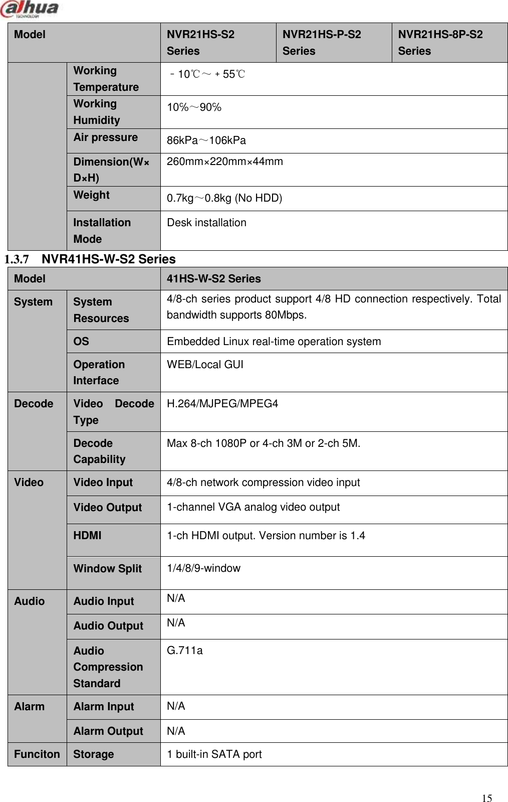  15  Model NVR21HS-S2 Series NVR21HS-P-S2 Series NVR21HS-8P-S2 Series   Working Temperature ﹣10℃～﹢55℃ Working Humidity 10℅～90℅ Air pressure 86kPa～106kPa Dimension(W×D×H) 260mm×220mm×44mm Weight 0.7kg～0.8kg (No HDD) Installation Mode Desk installation 1.3.7  NVR41HS-W-S2 Series   Model 41HS-W-S2 Series System System Resources 4/8-ch series product support 4/8 HD connection respectively. Total bandwidth supports 80Mbps. OS Embedded Linux real-time operation system Operation Interface WEB/Local GUI Decode Video  Decode Type H.264/MJPEG/MPEG4 Decode Capability Max 8-ch 1080P or 4-ch 3M or 2-ch 5M. Video Video Input 4/8-ch network compression video input Video Output 1-channel VGA analog video output HDMI 1-ch HDMI output. Version number is 1.4 Window Split 1/4/8/9-window Audio Audio Input N/A Audio Output N/A Audio Compression Standard G.711a Alarm Alarm Input N/A Alarm Output N/A Funciton Storage 1 built-in SATA port 