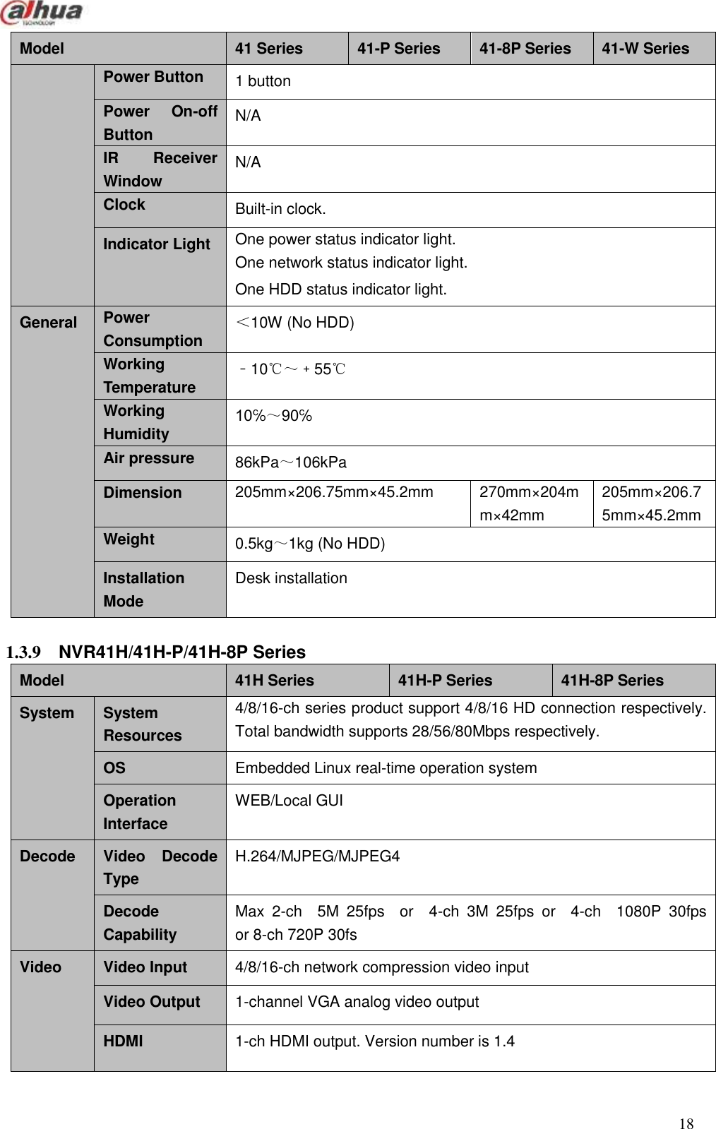  18  Model 41 Series 41-P Series 41-8P Series 41-W Series   Power Button 1 button Power  On-off Button N/A IR  Receiver Window N/A Clock Built-in clock. Indicator Light One power status indicator light. One network status indicator light. One HDD status indicator light. General Power Consumption ＜10W (No HDD) Working Temperature ﹣10℃～﹢55℃ Working Humidity 10℅～90℅ Air pressure 86kPa～106kPa Dimension 205mm×206.75mm×45.2mm 270mm×204mm×42mm 205mm×206.75mm×45.2mm Weight 0.5kg～1kg (No HDD) Installation Mode Desk installation  1.3.9  NVR41H/41H-P/41H-8P Series   Model 41H Series   41H-P Series 41H-8P Series   System   System Resources   4/8/16-ch series product support 4/8/16 HD connection respectively. Total bandwidth supports 28/56/80Mbps respectively.   OS Embedded Linux real-time operation system Operation Interface WEB/Local GUI Decode   Video  Decode Type H.264/MJPEG/MJPEG4 Decode Capability Max  2-ch    5M  25fps    or    4-ch  3M  25fps  or    4-ch    1080P  30fps   or 8-ch 720P 30fs Video   Video Input 4/8/16-ch network compression video input Video Output 1-channel VGA analog video output HDMI 1-ch HDMI output. Version number is 1.4 